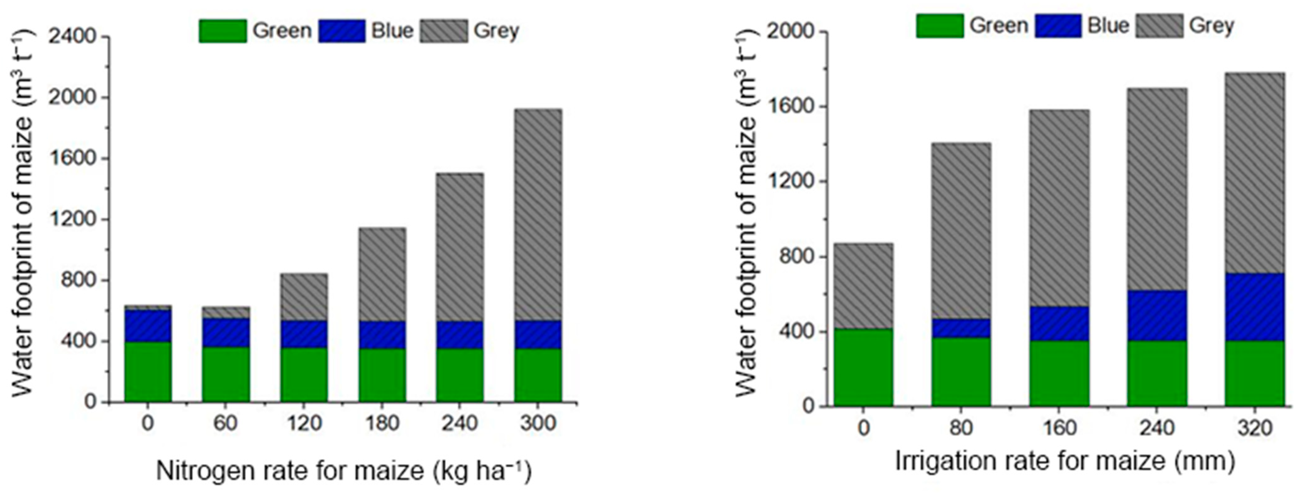 Agronomy 12 00357 g004
