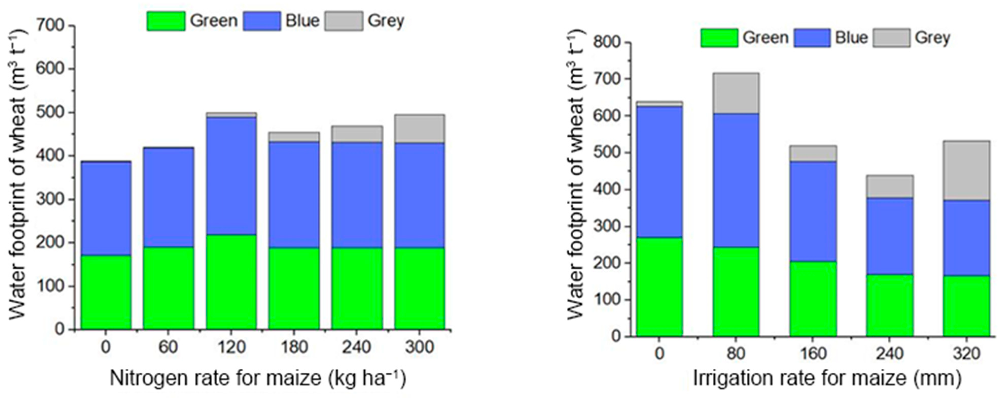 Agronomy 12 00357 g005