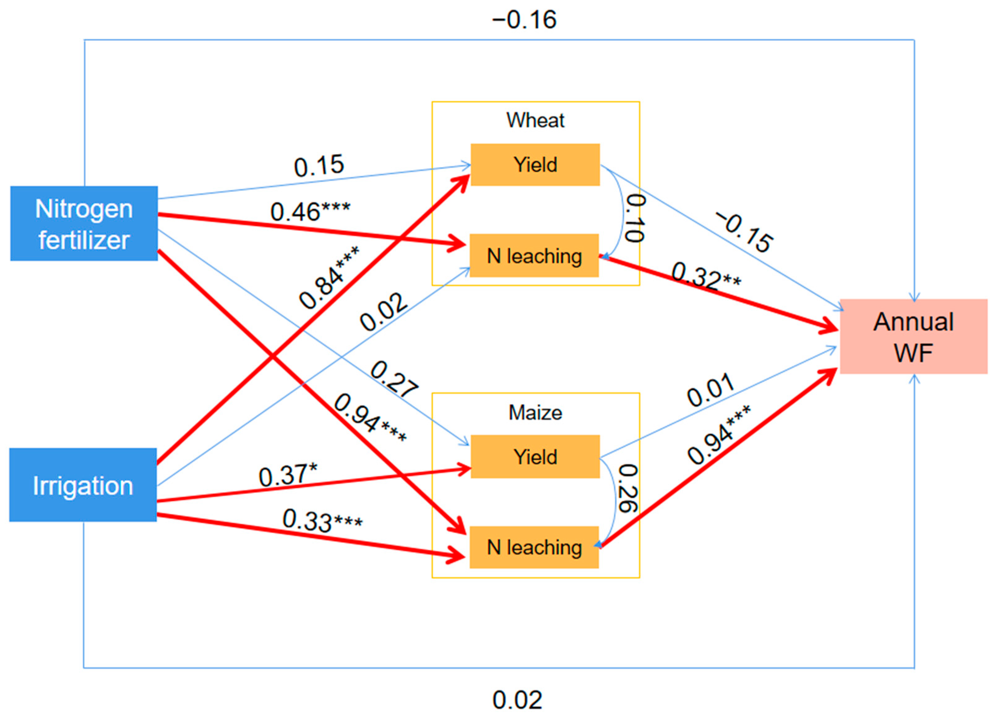 Agronomy 12 00357 g006