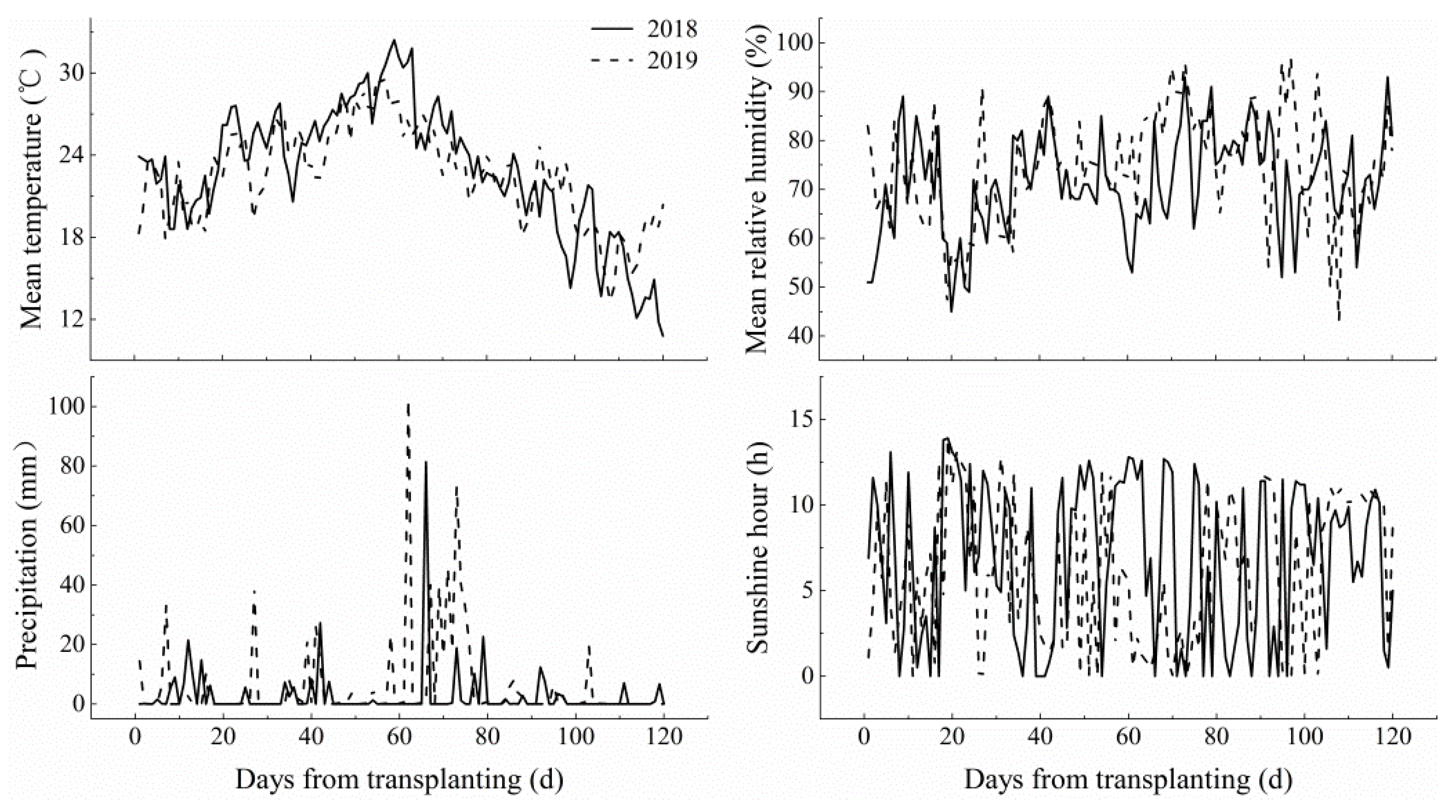 Agronomy 12 00358 g001