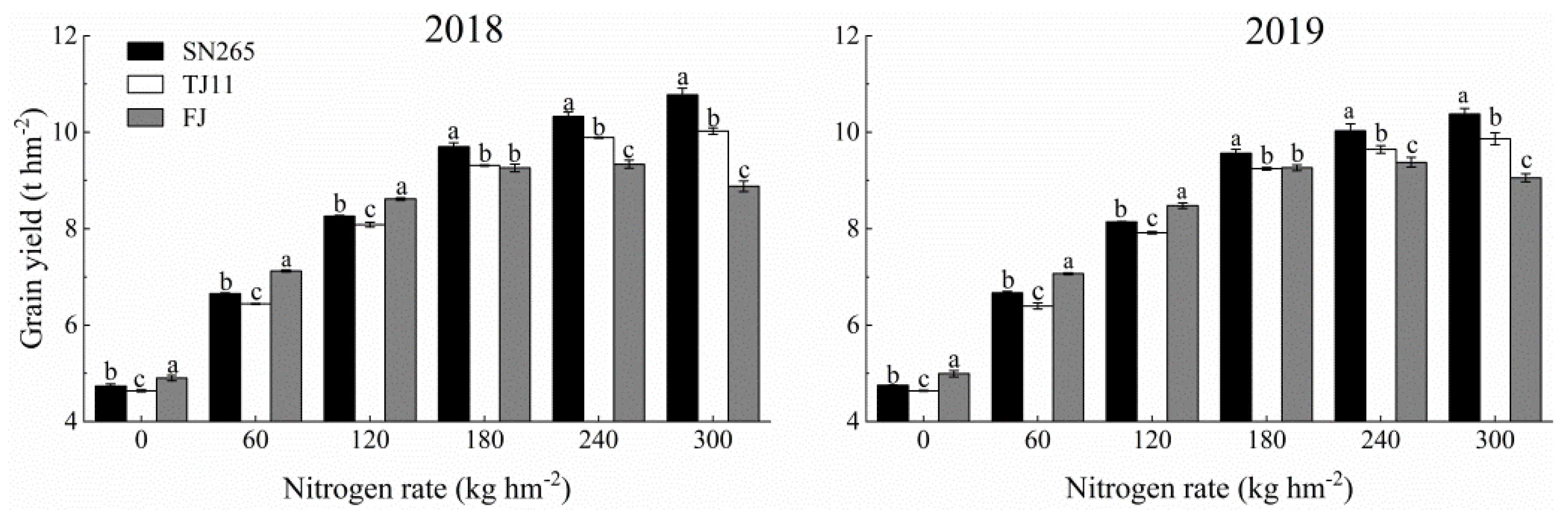 Agronomy 12 00358 g002