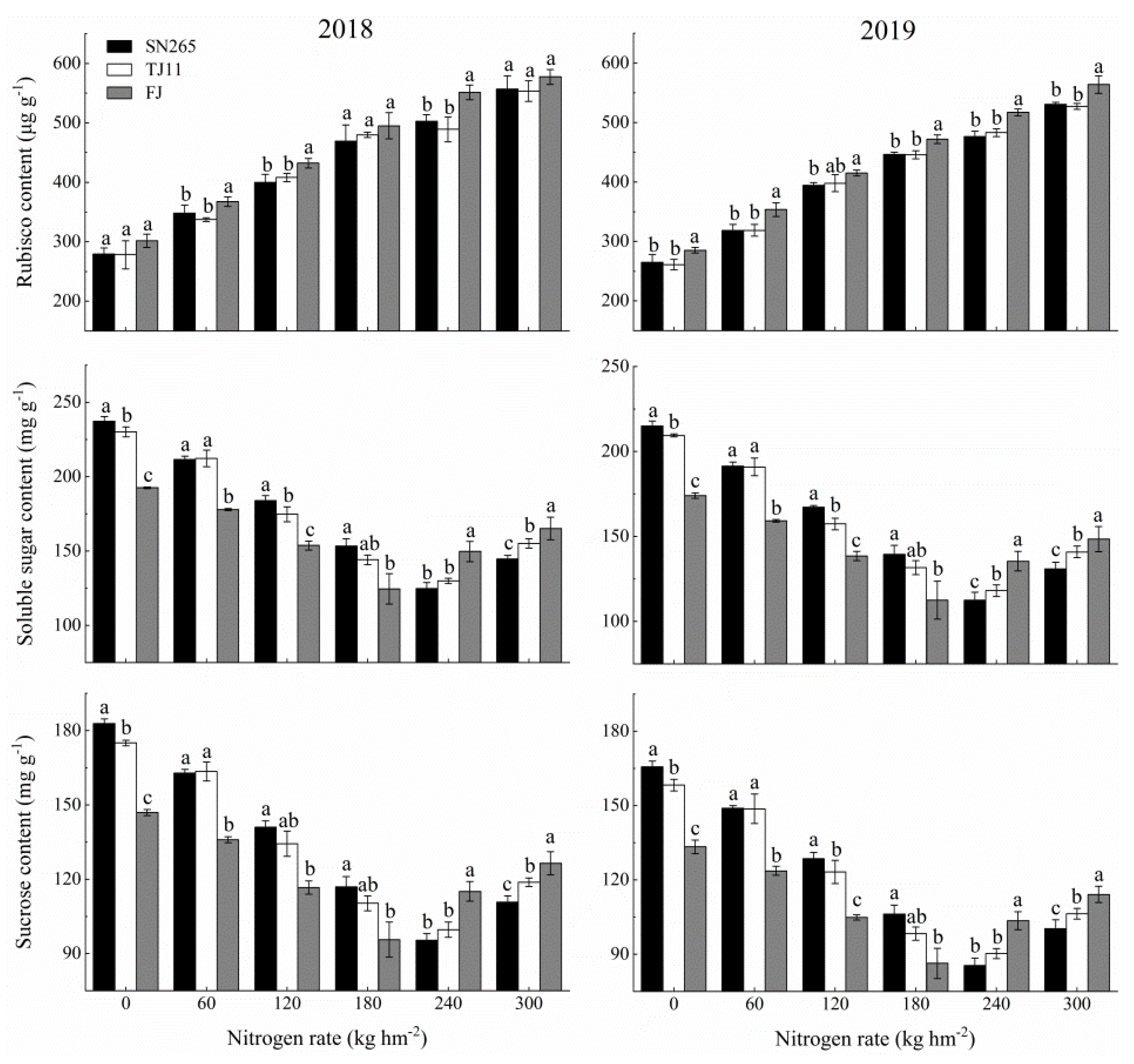 Agronomy 12 00358 g004