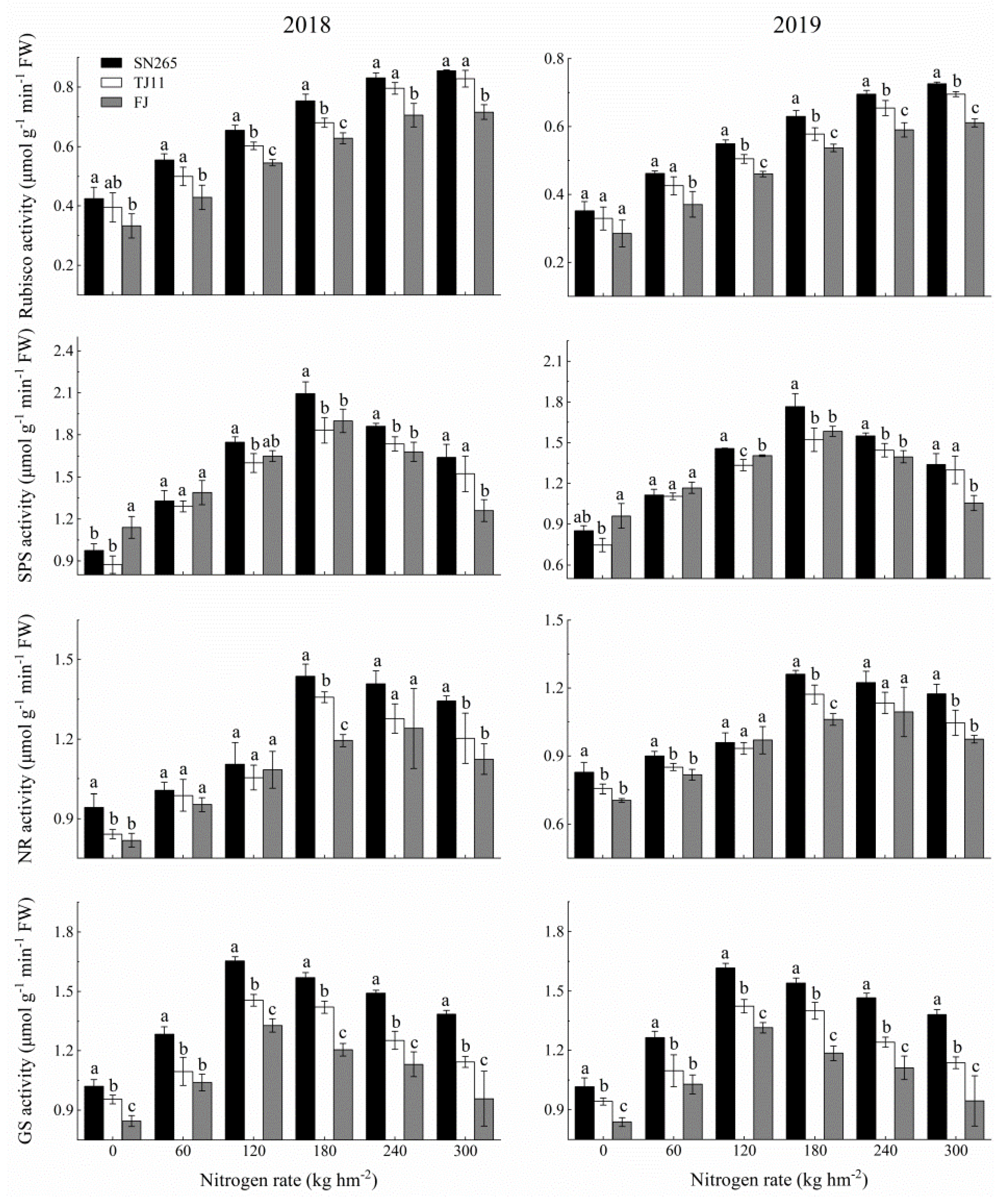 Agronomy 12 00358 g005