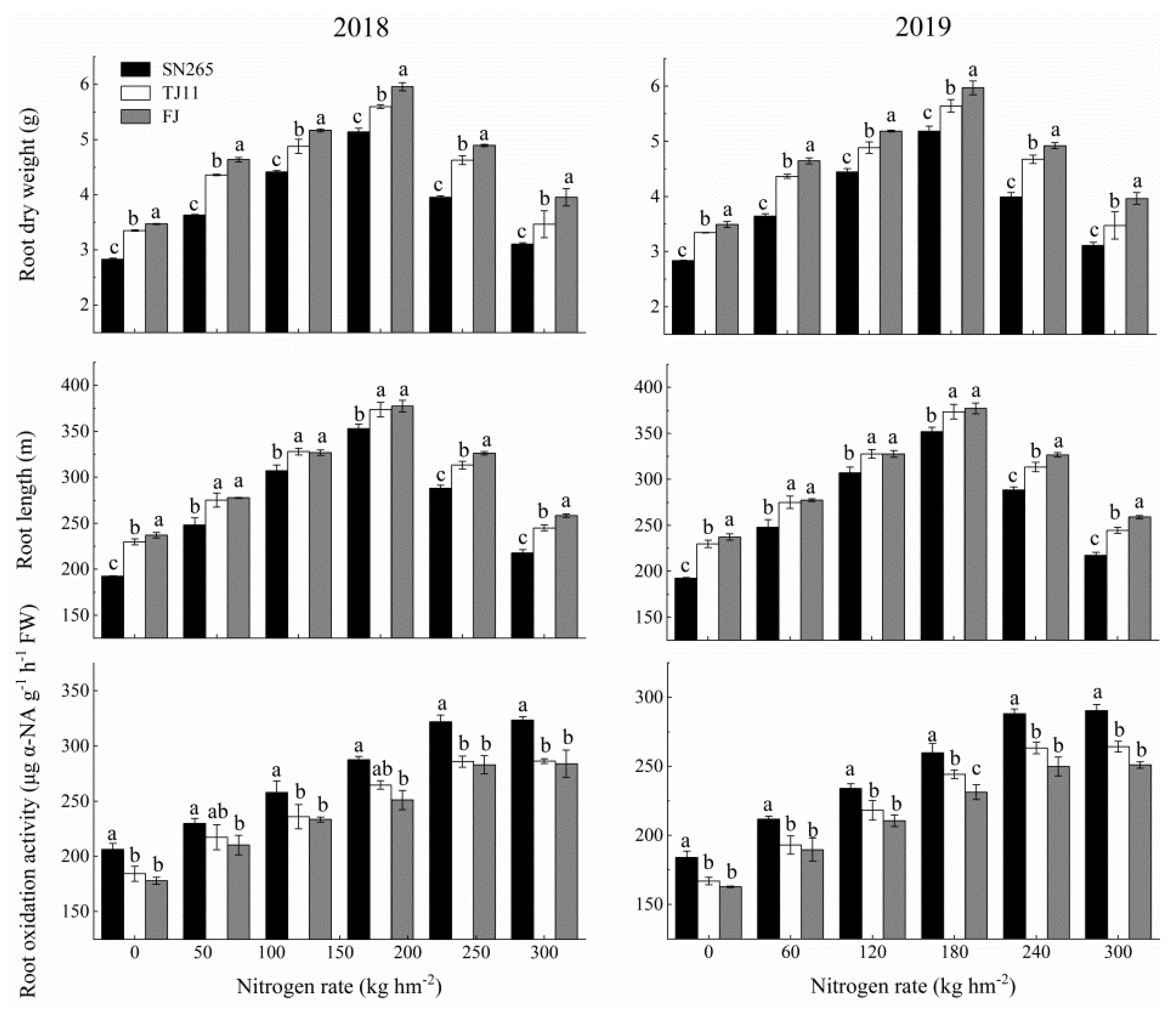 Agronomy 12 00358 g006