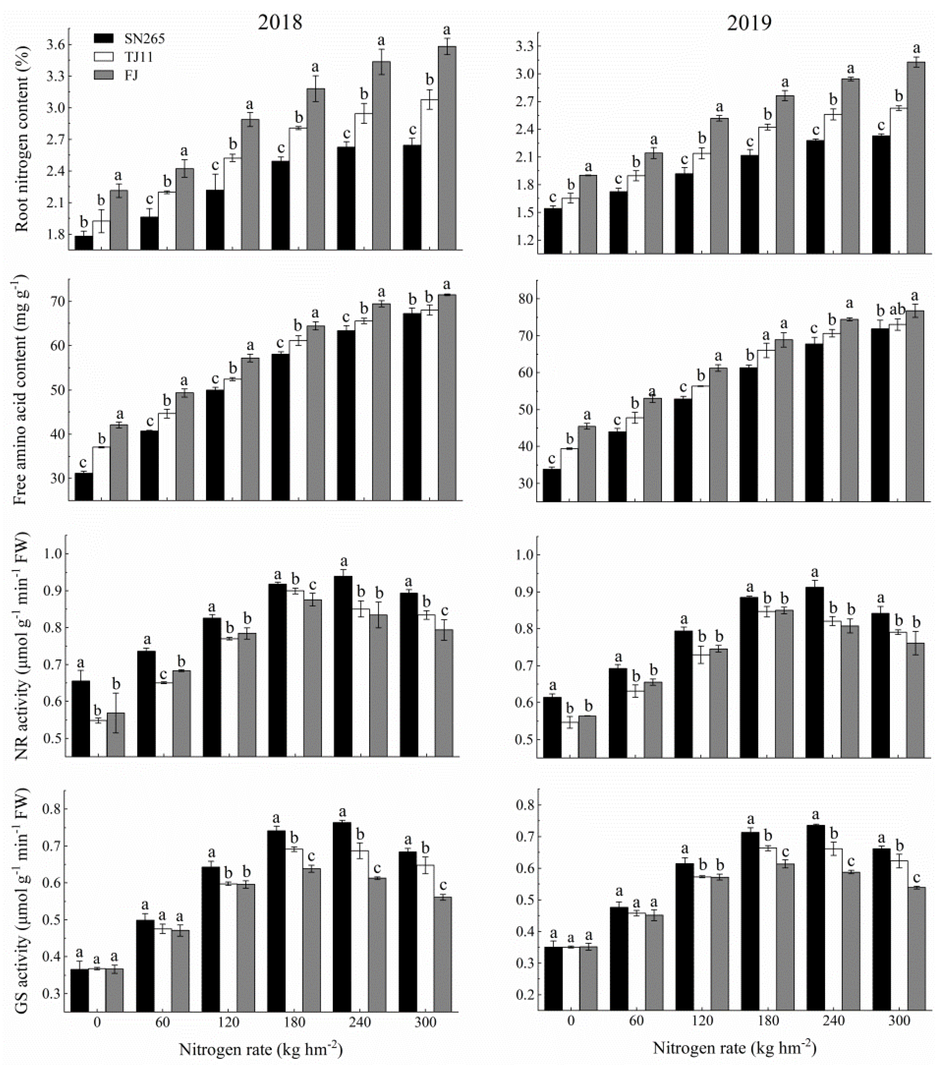 Agronomy 12 00358 g007