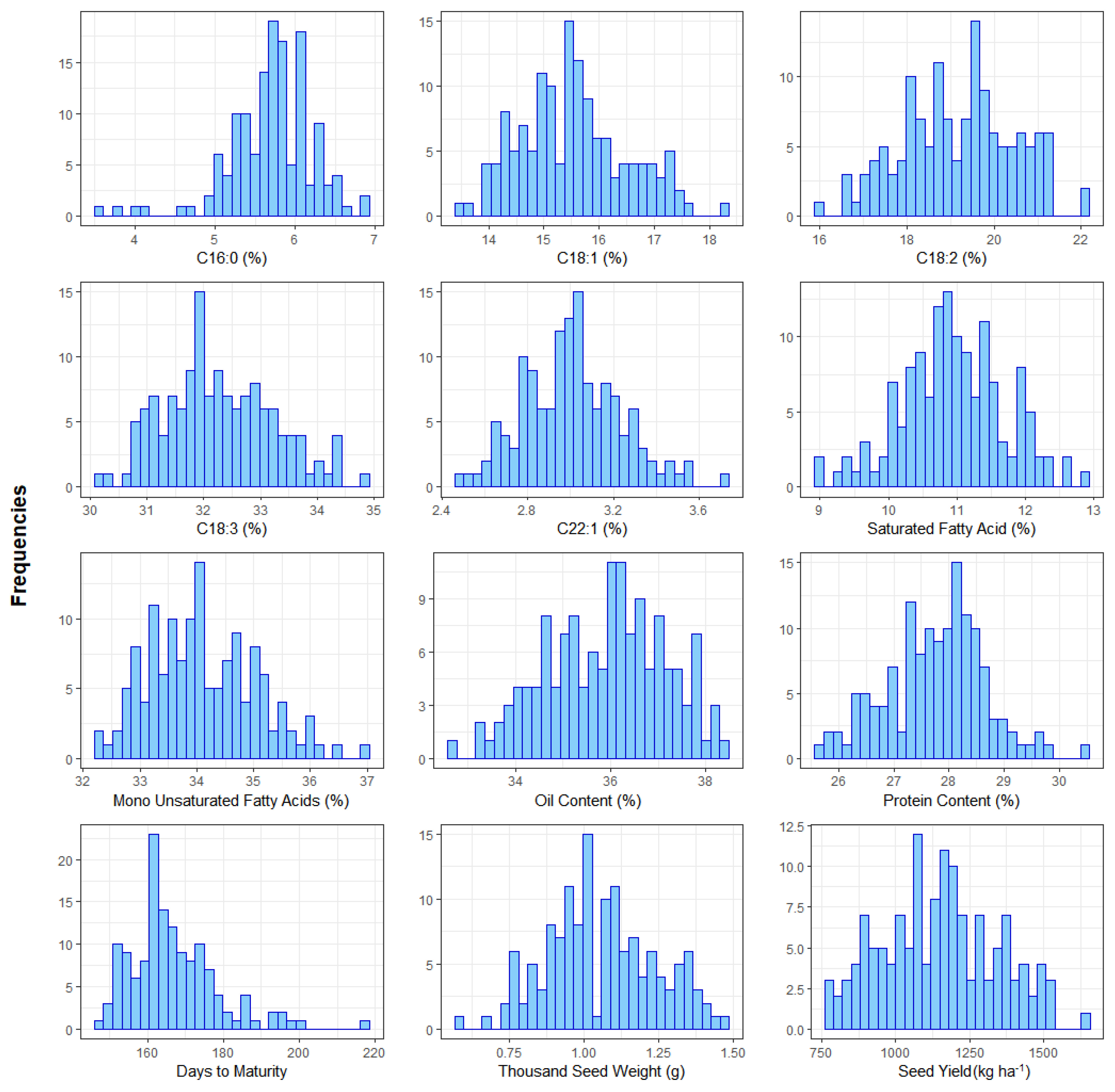 Agronomy 12 00359 g001
