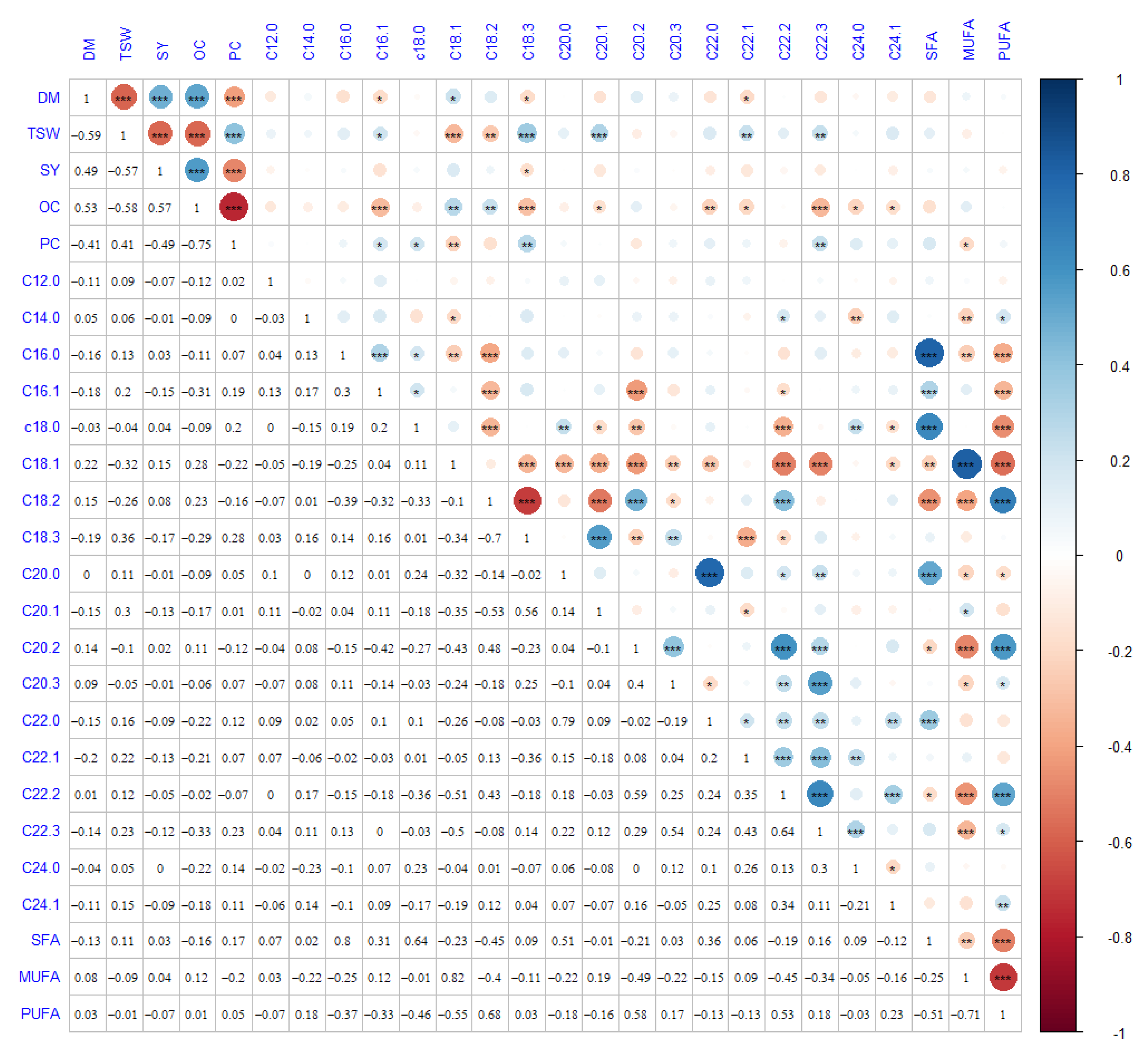 Agronomy 12 00359 g002