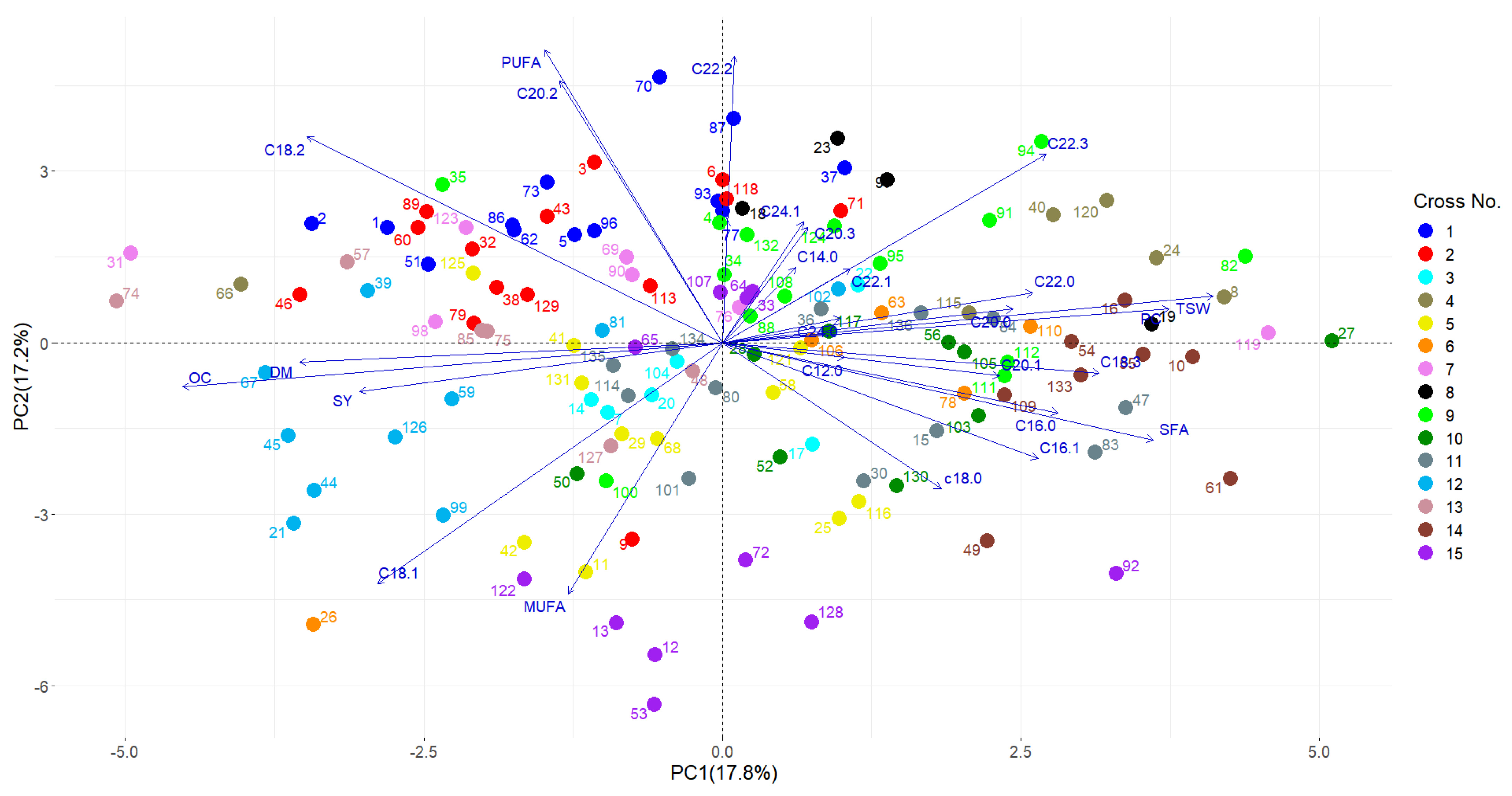 Agronomy 12 00359 g004