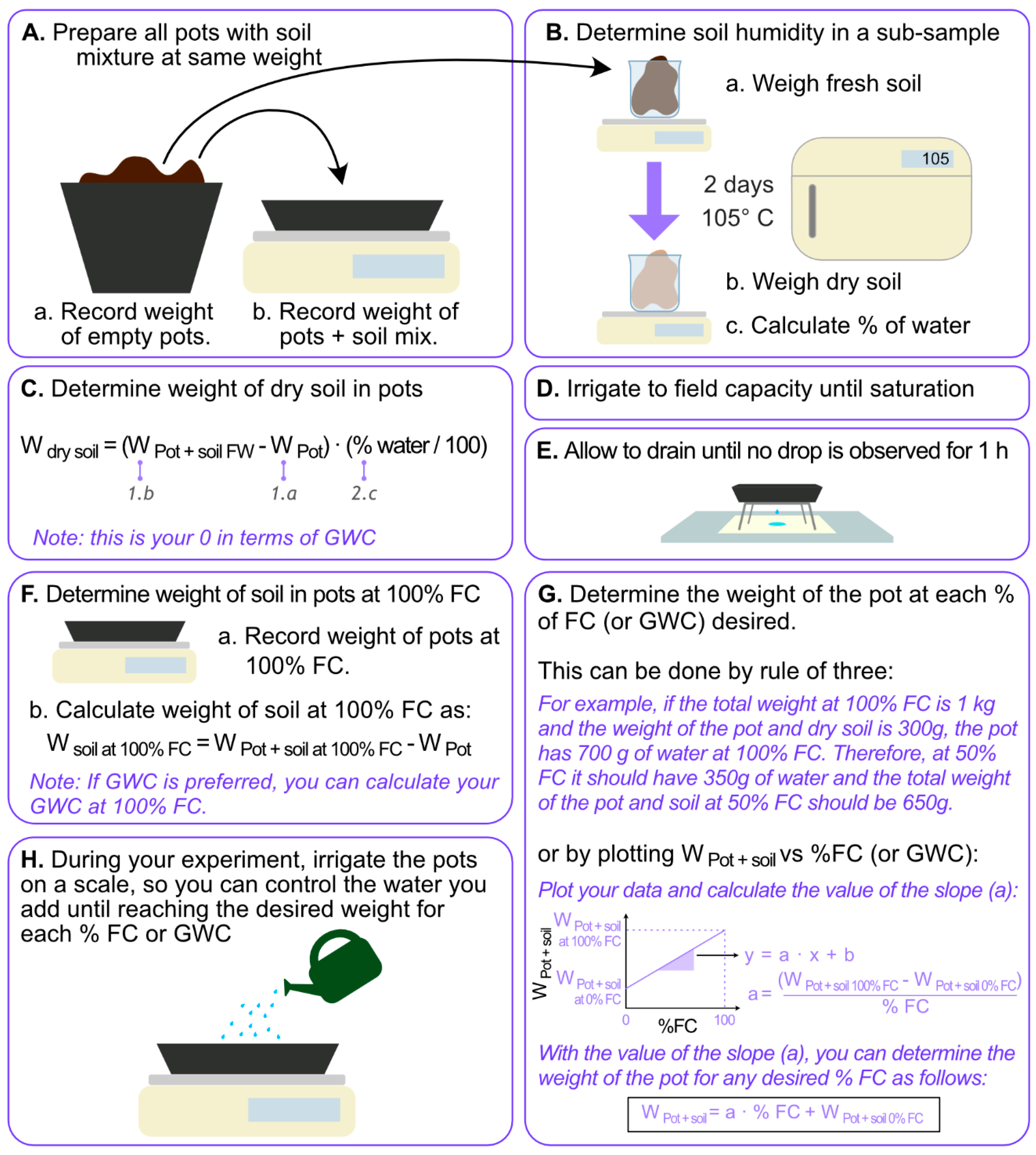 Agronomy 12 00360 g003