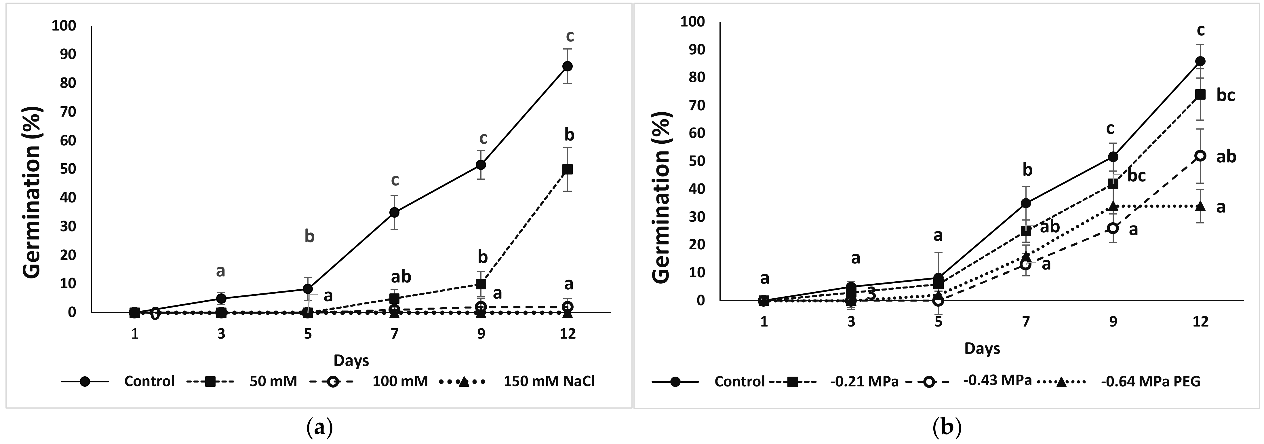 Agronomy 12 00361 g002 Agronomy 12 00361 g002