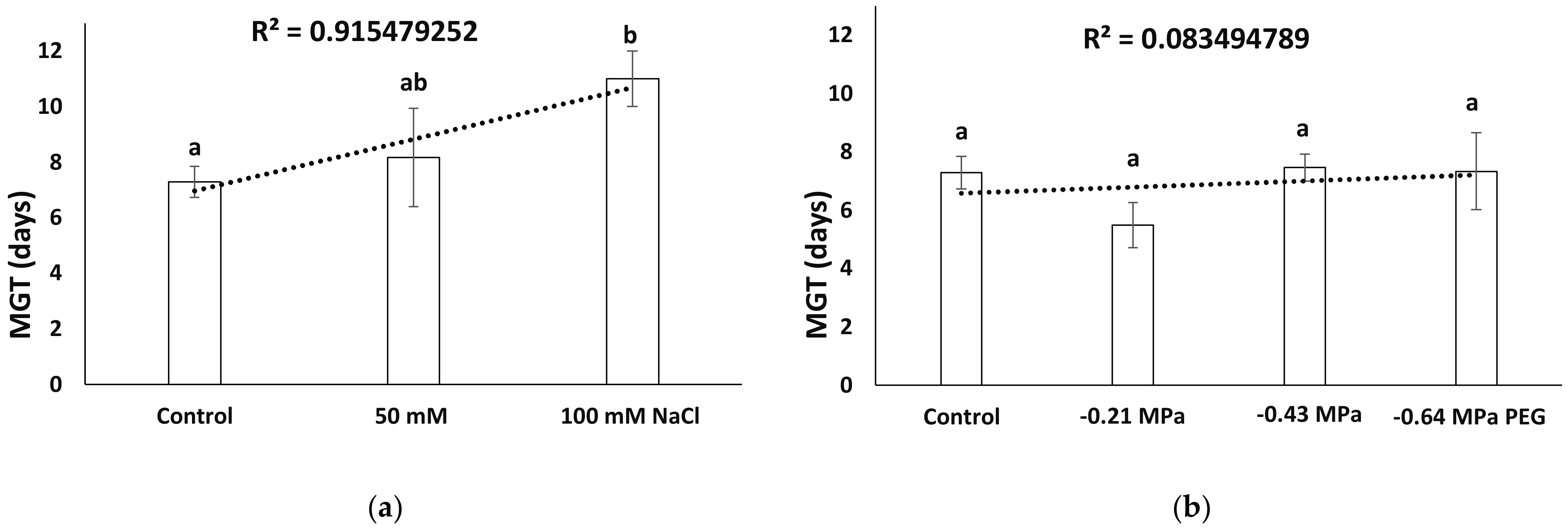 Agronomy 12 00361 g004 Agronomy 12 00361 g004