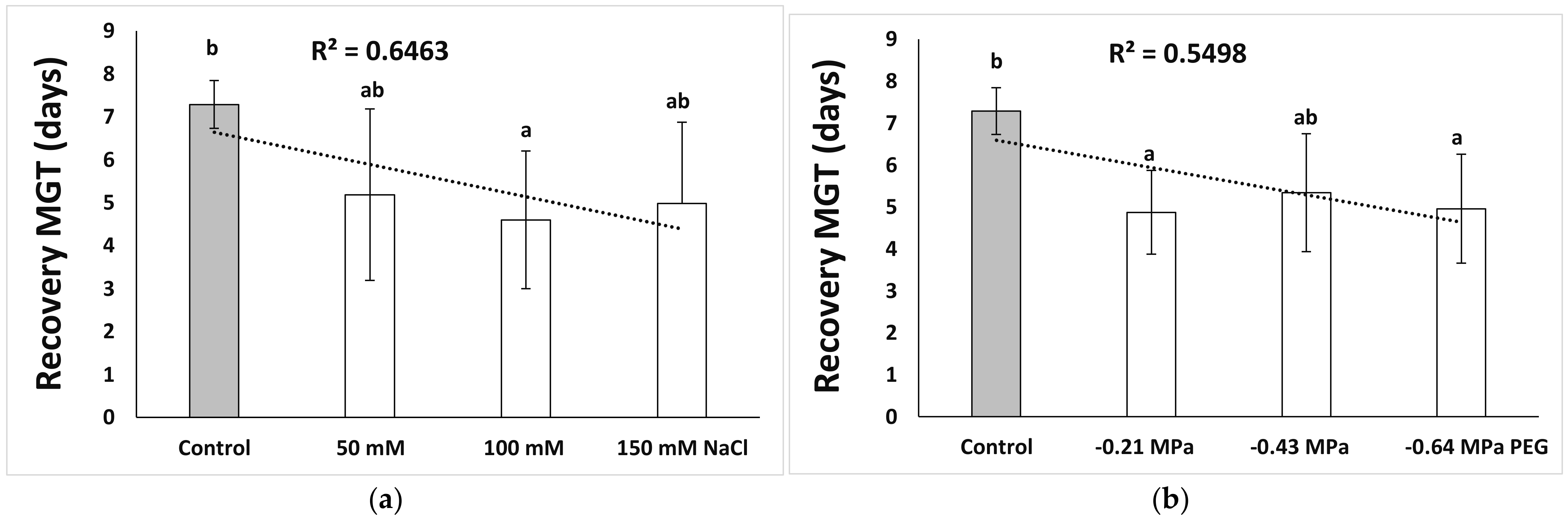 Agronomy 12 00361 g005 Agronomy 12 00361 g005