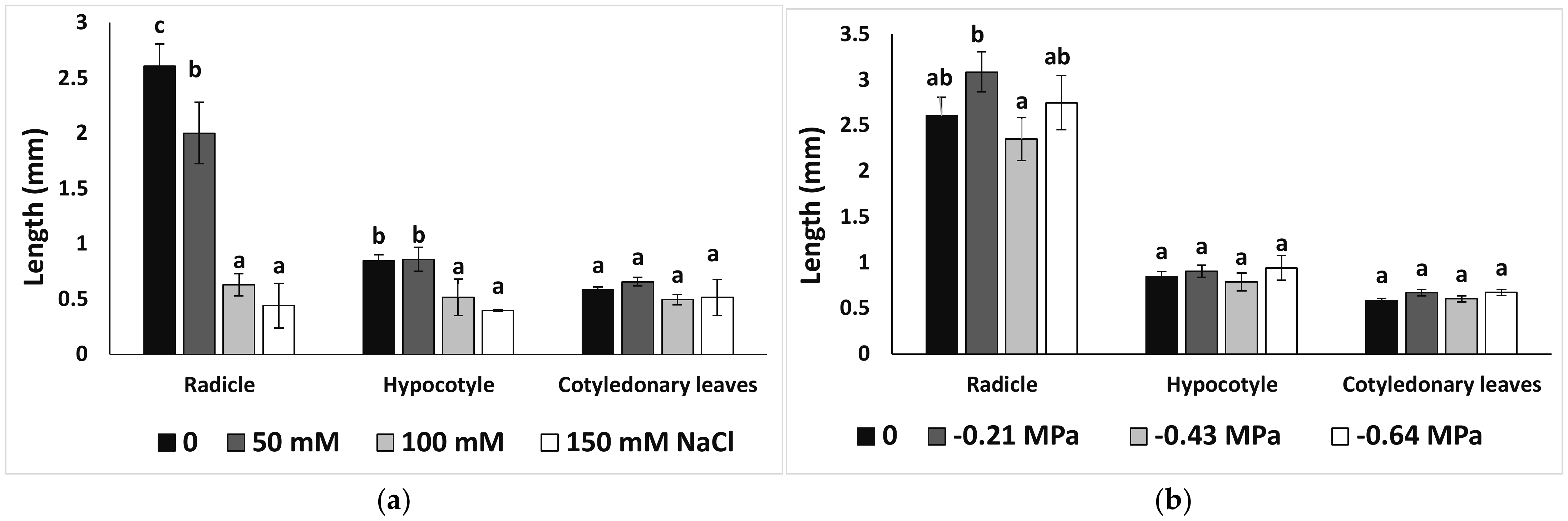 Agronomy 12 00361 g006 Agronomy 12 00361 g006