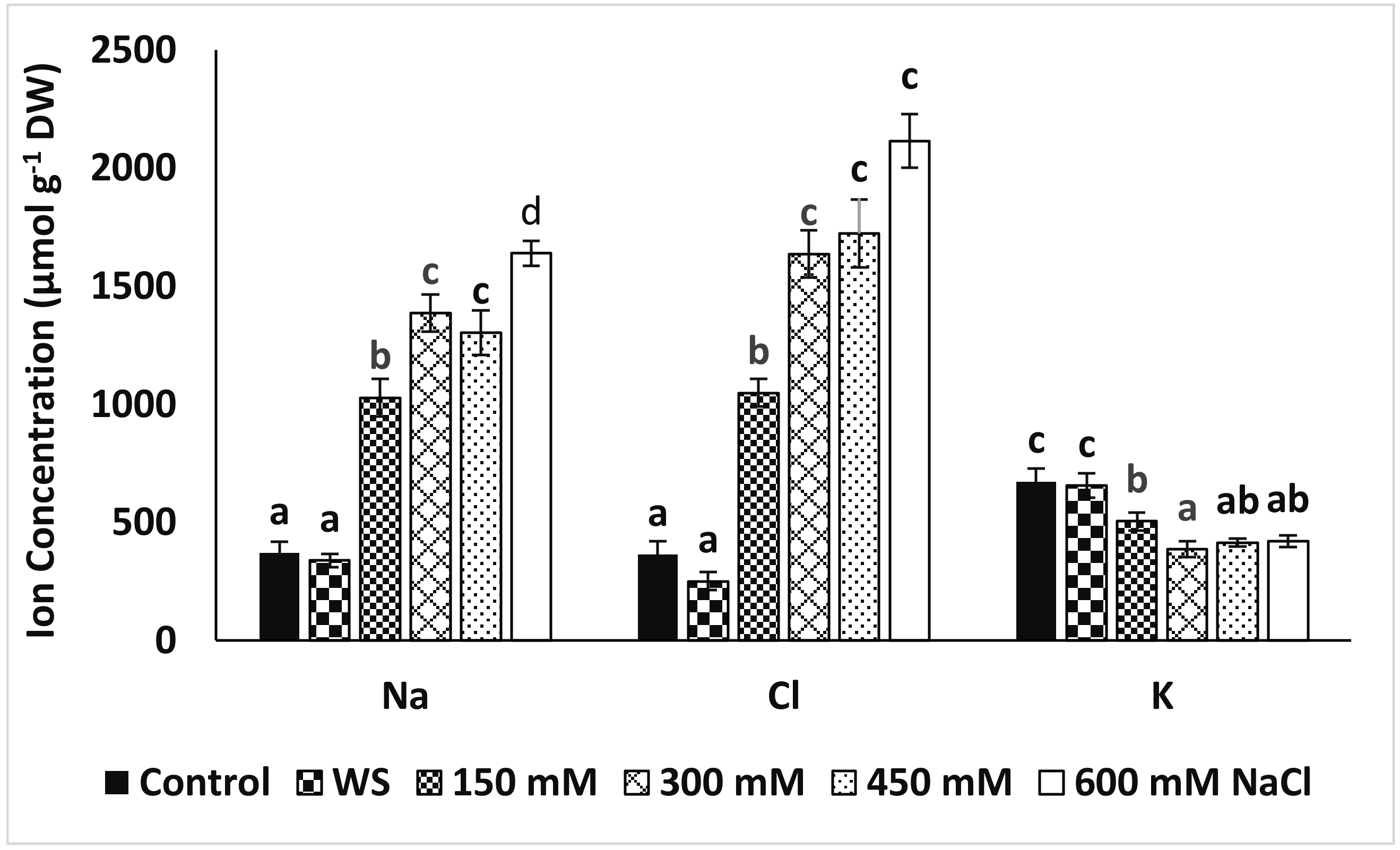 Agronomy 12 00361 g009 Agronomy 12 00361 g009