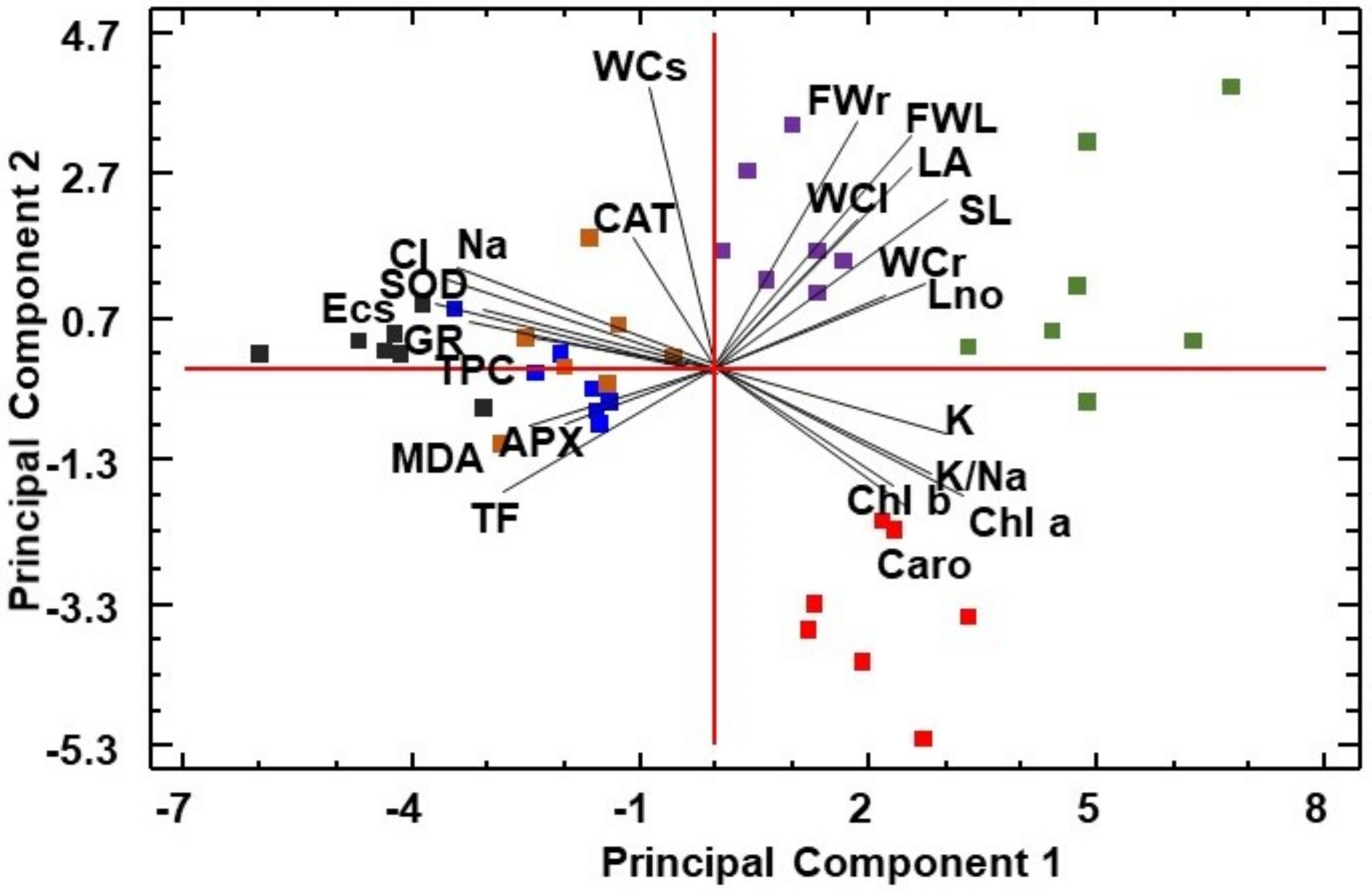 Agronomy 12 00361 g010 Agronomy 12 00361 g010
