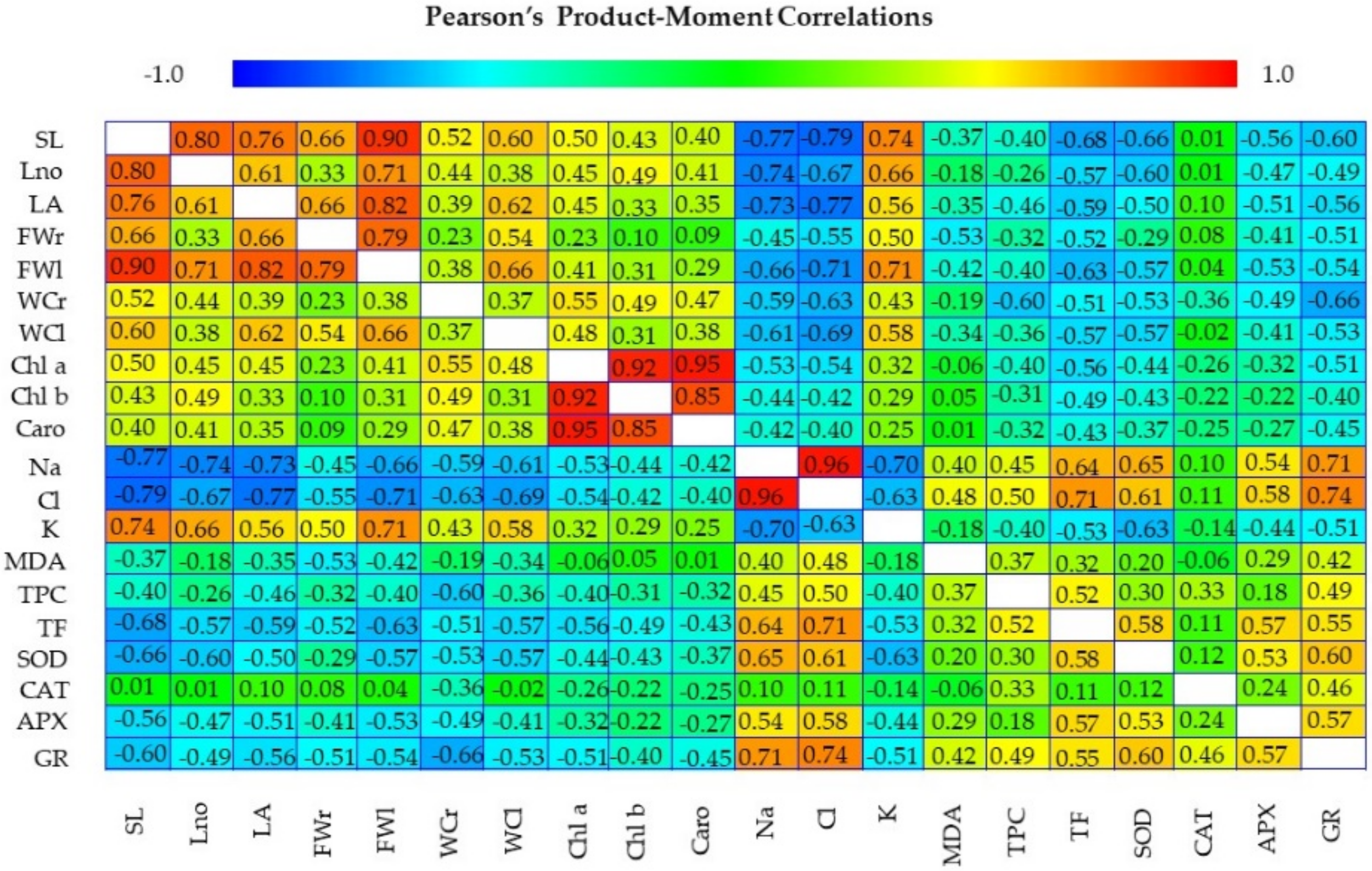 Agronomy 12 00361 g011 Agronomy 12 00361 g011