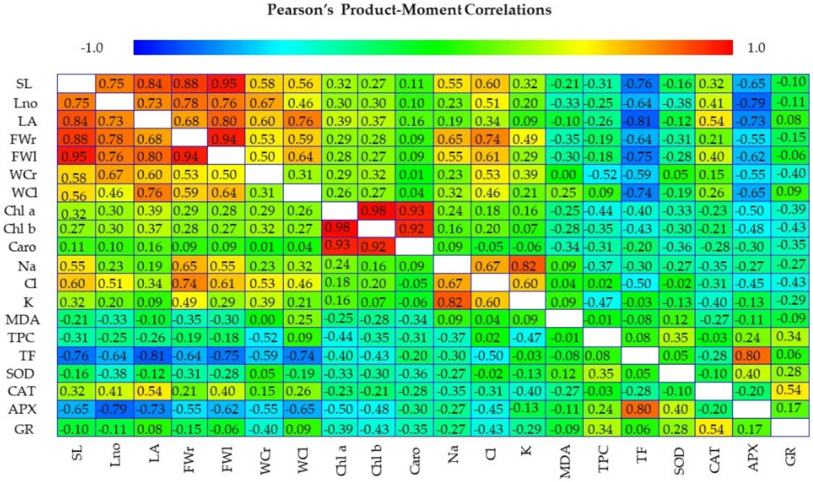 Agronomy 12 00361 g012 Agronomy 12 00361 g012