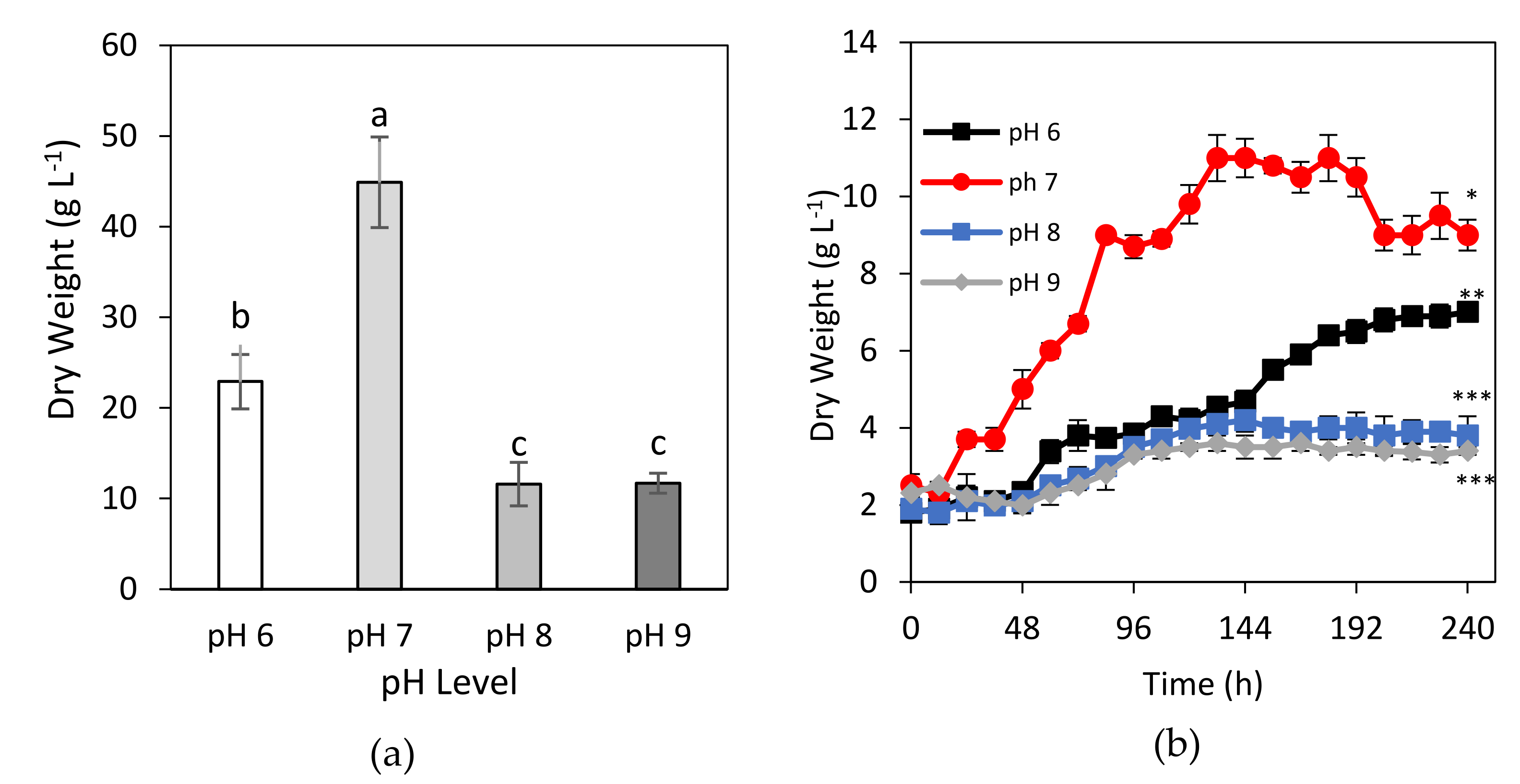 Agronomy 12 00364 g001 Agronomy 12 00364 g001