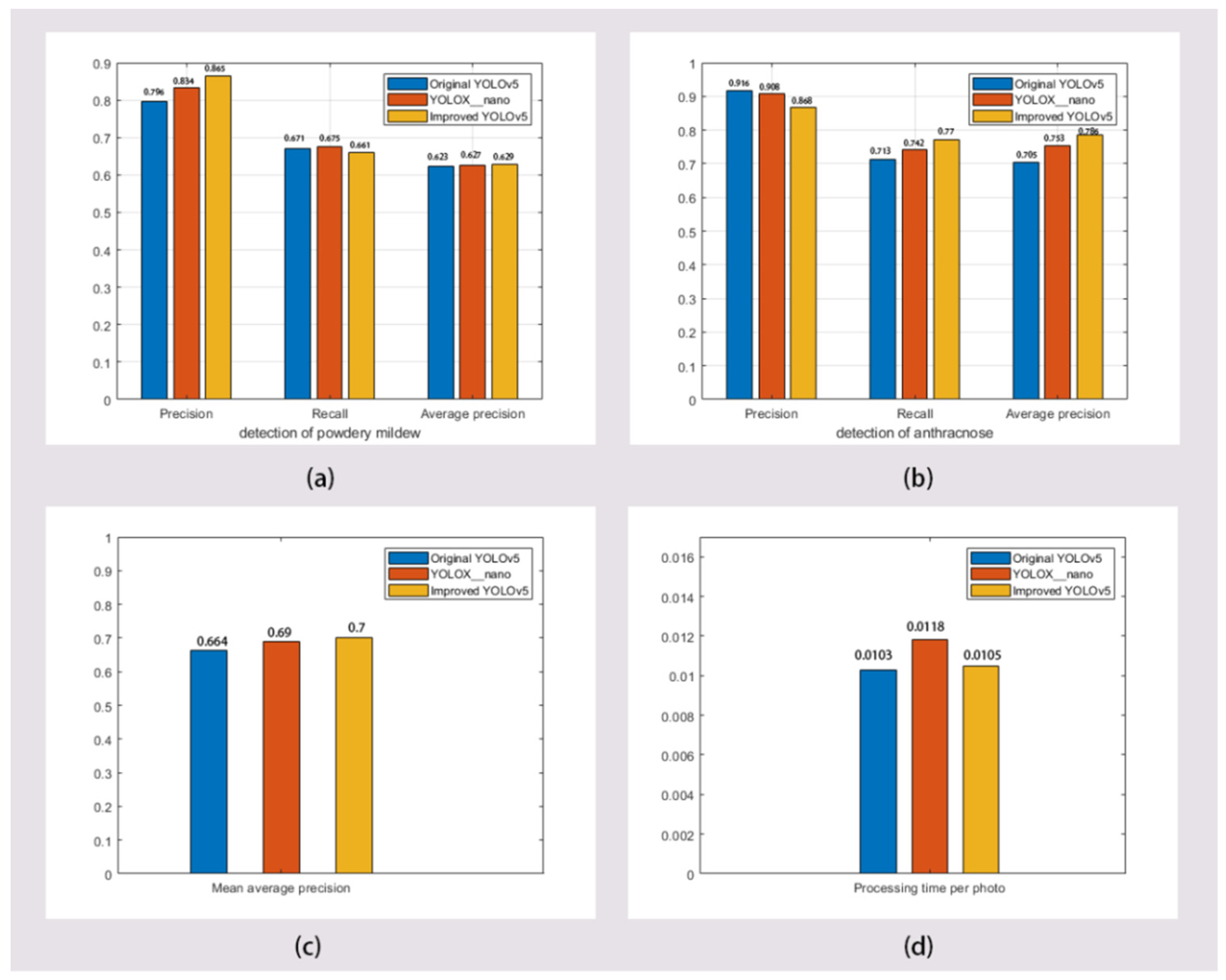 Agronomy 12 00365 g007 550