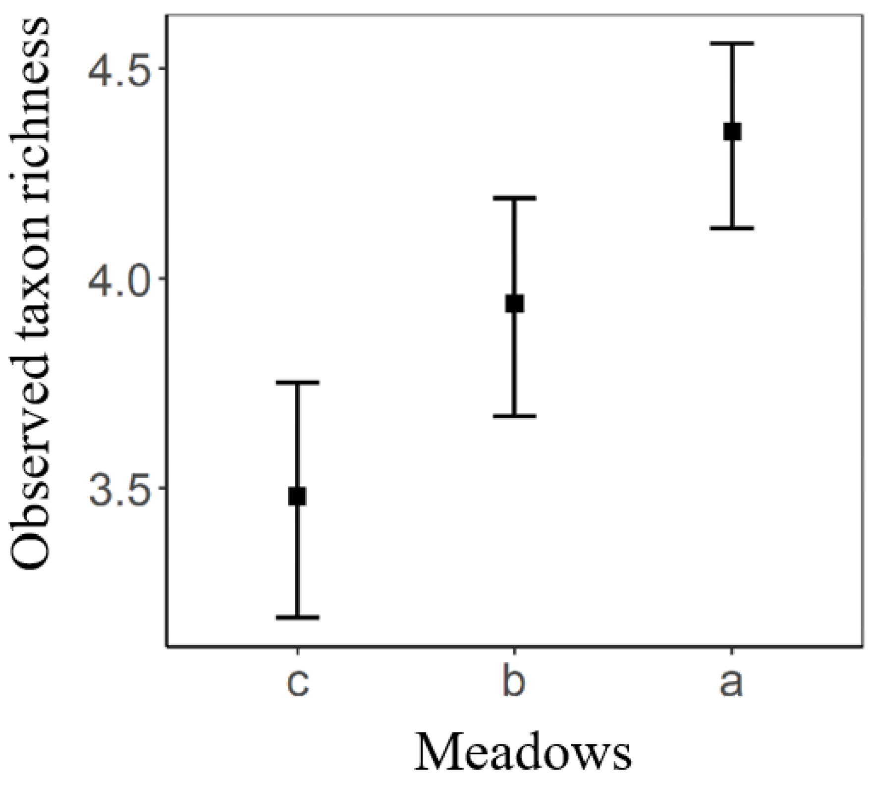 Agronomy 12 00370 g003 550
