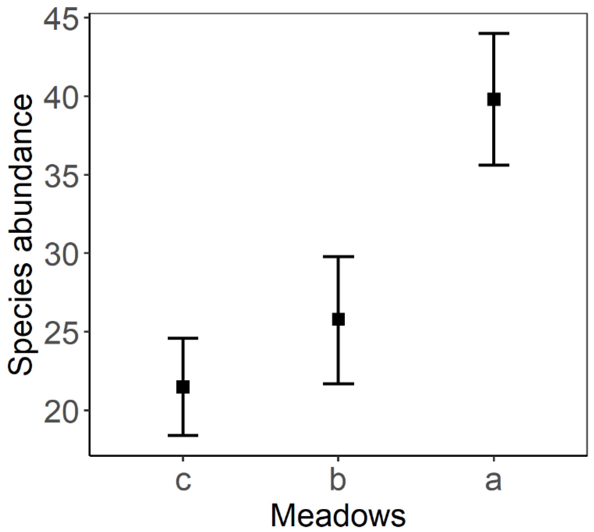Agronomy 12 00370 g005 550
