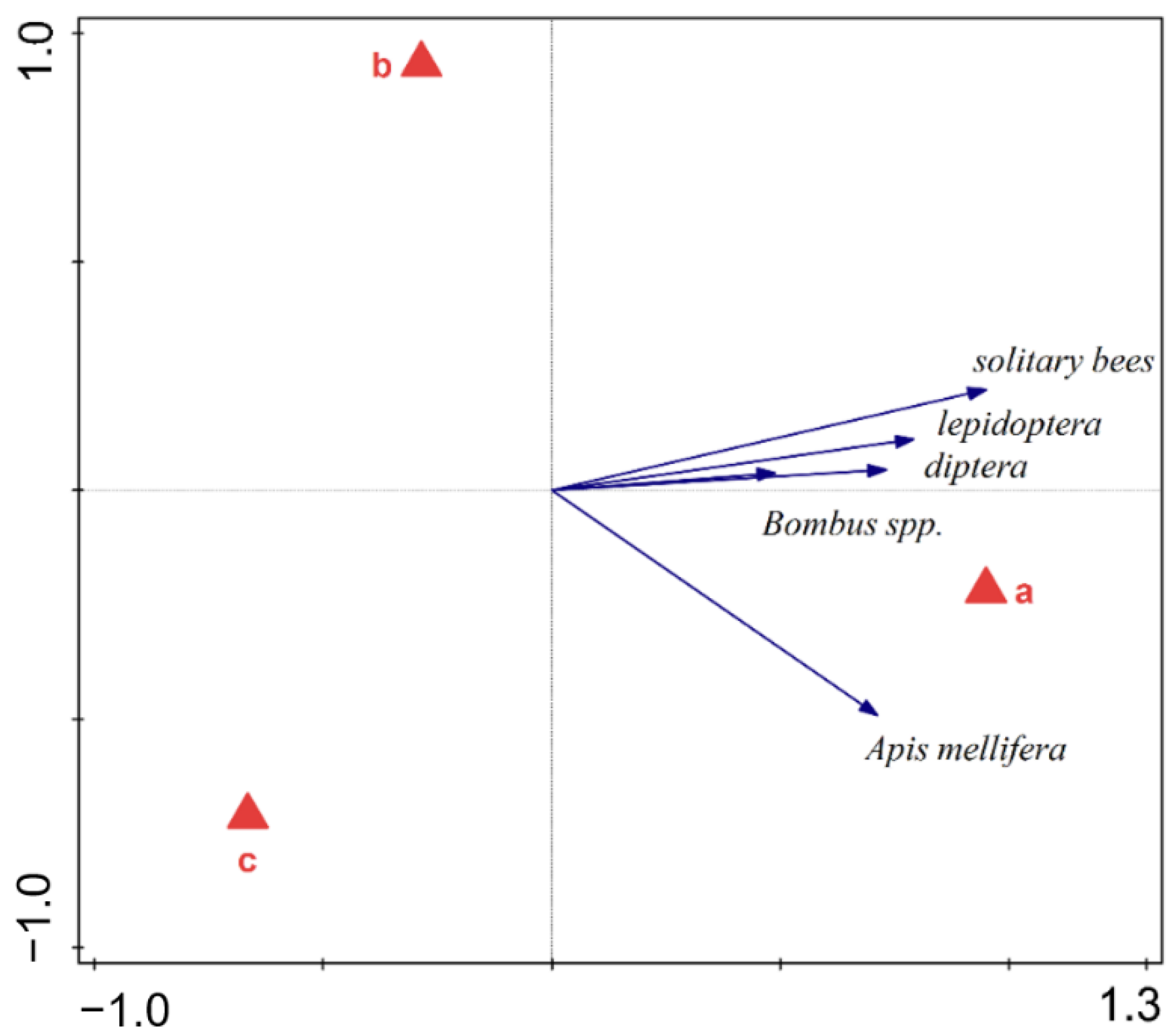 Agronomy 12 00370 g006 550