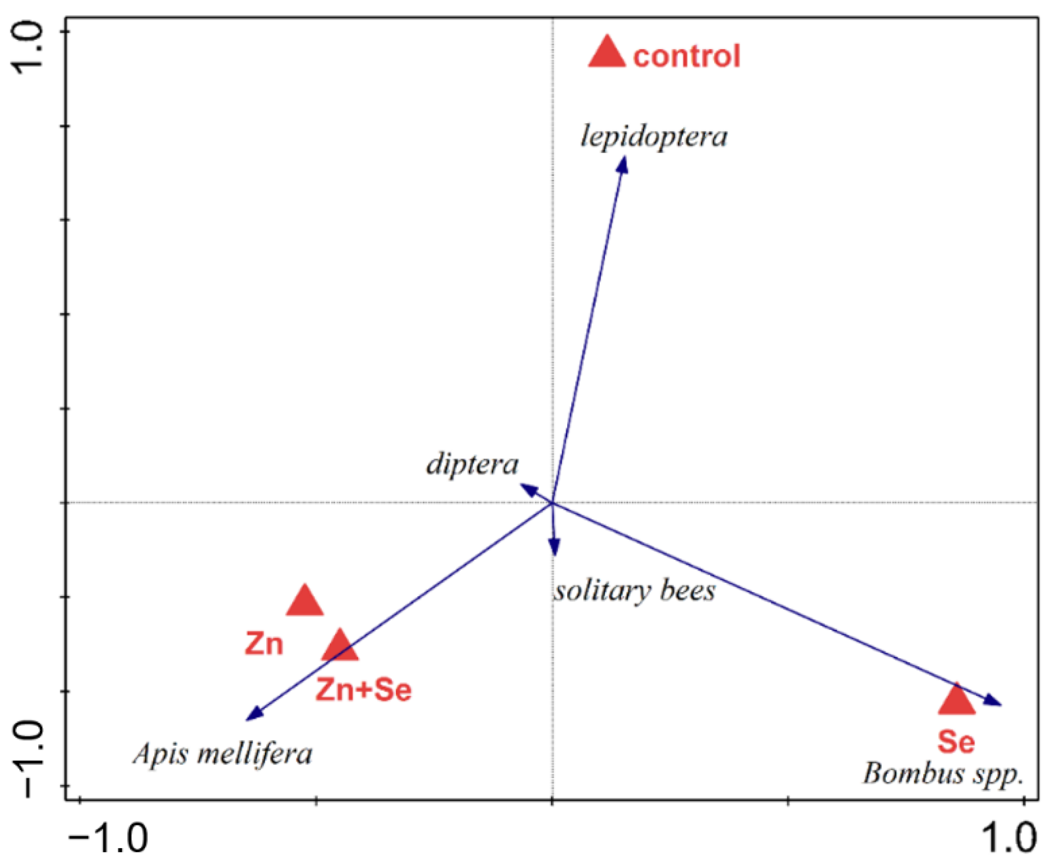 Agronomy 12 00370 g007 550