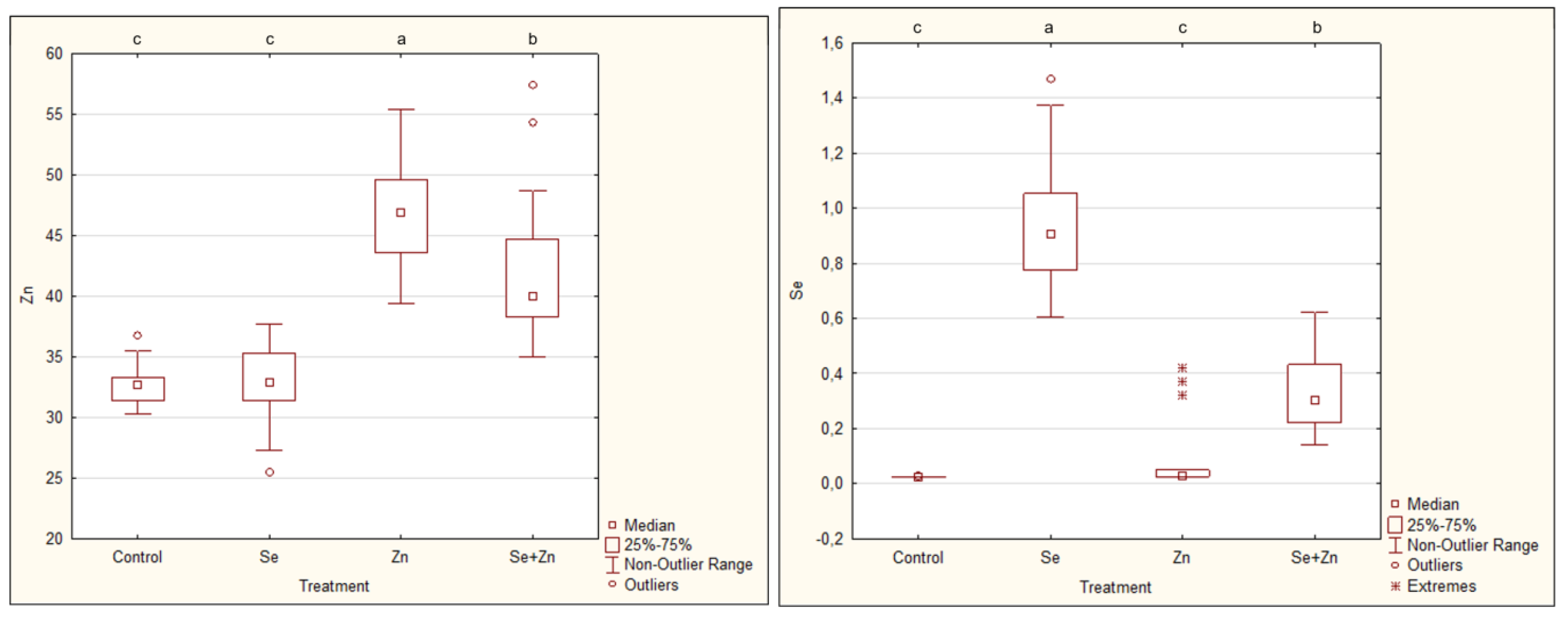 Agronomy 12 00370 g008 550