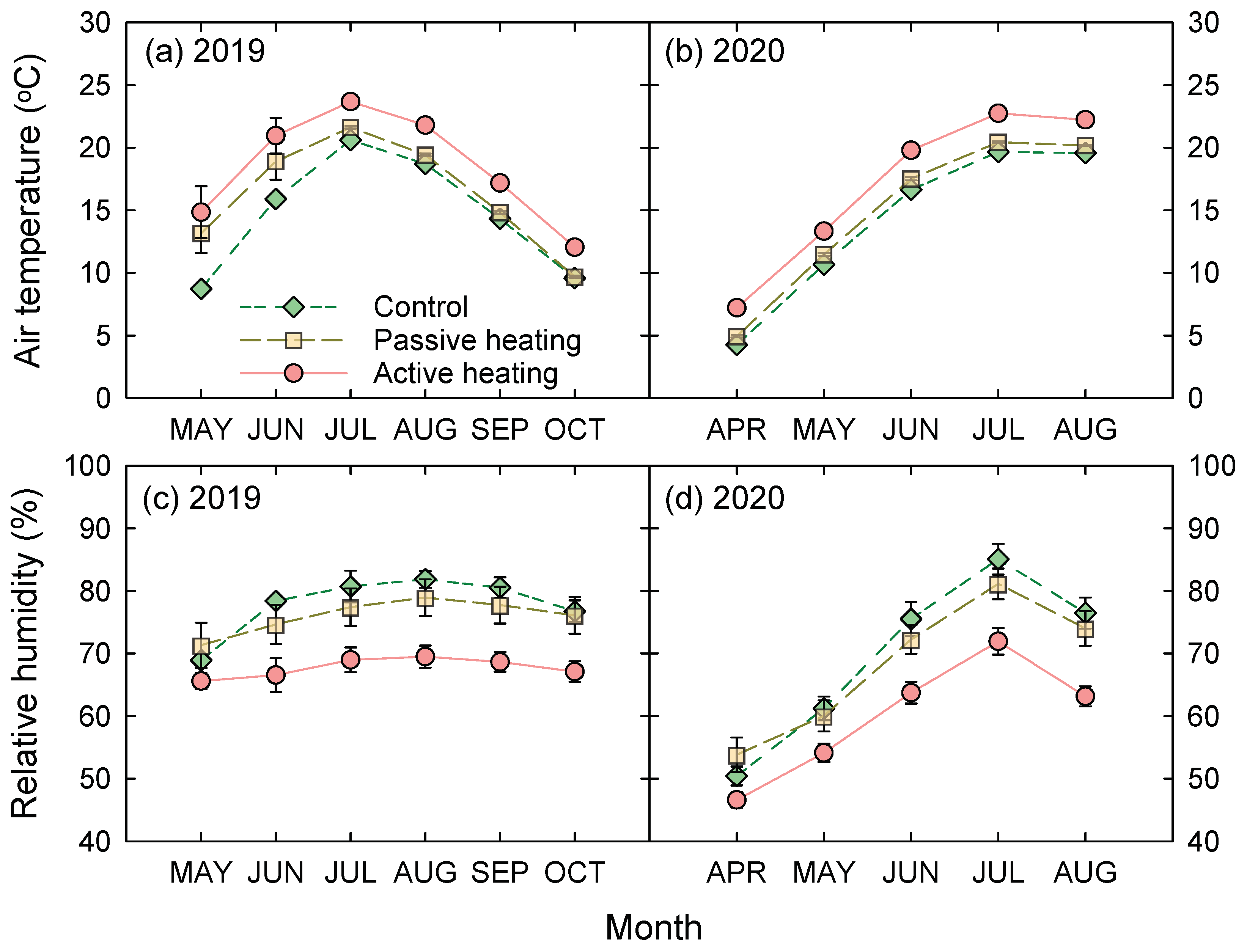 Agronomy 12 00371 g003 Agronomy 12 00371 g003