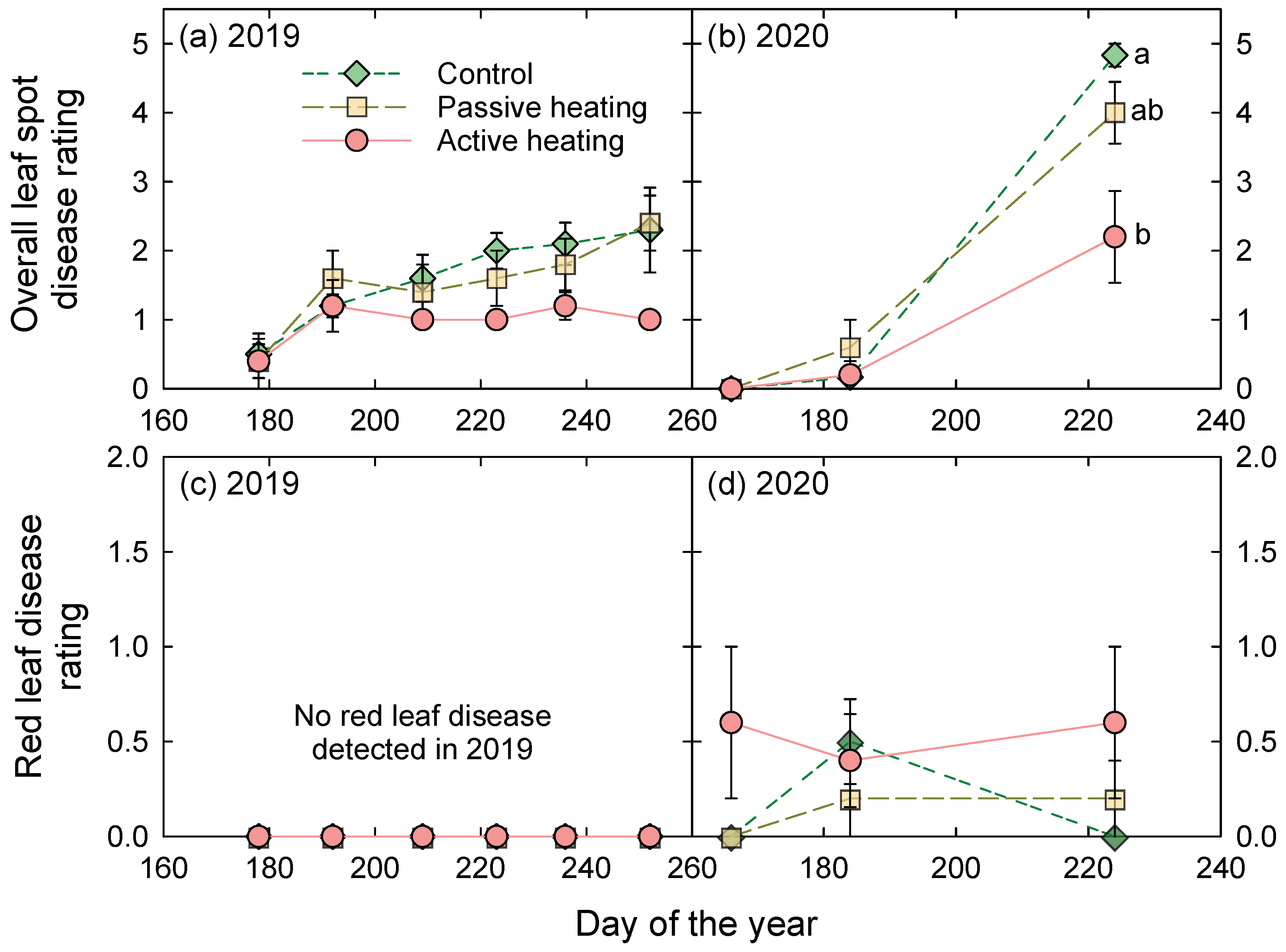 Agronomy 12 00371 g004 Agronomy 12 00371 g004