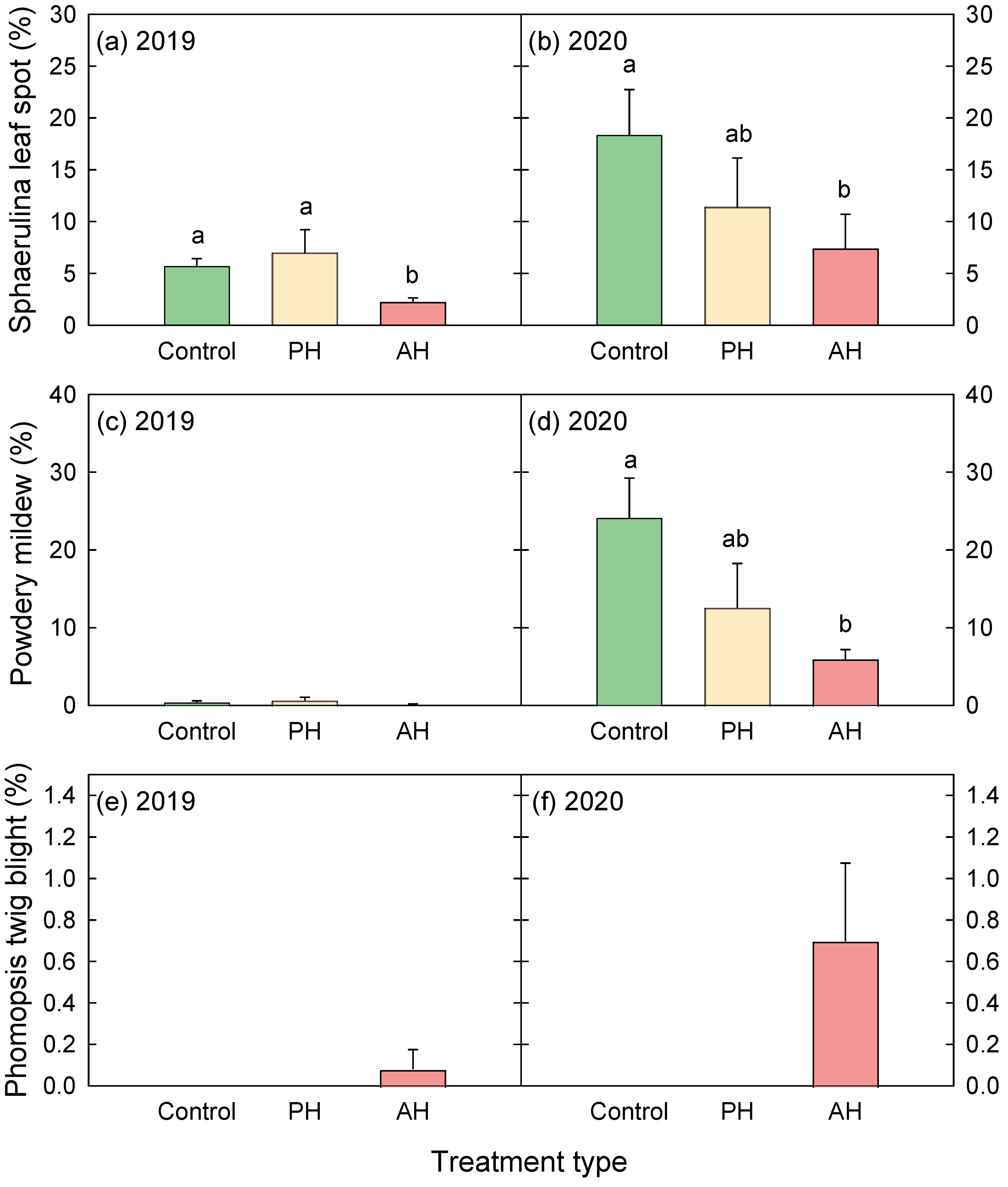 Agronomy 12 00371 g005 Agronomy 12 00371 g005