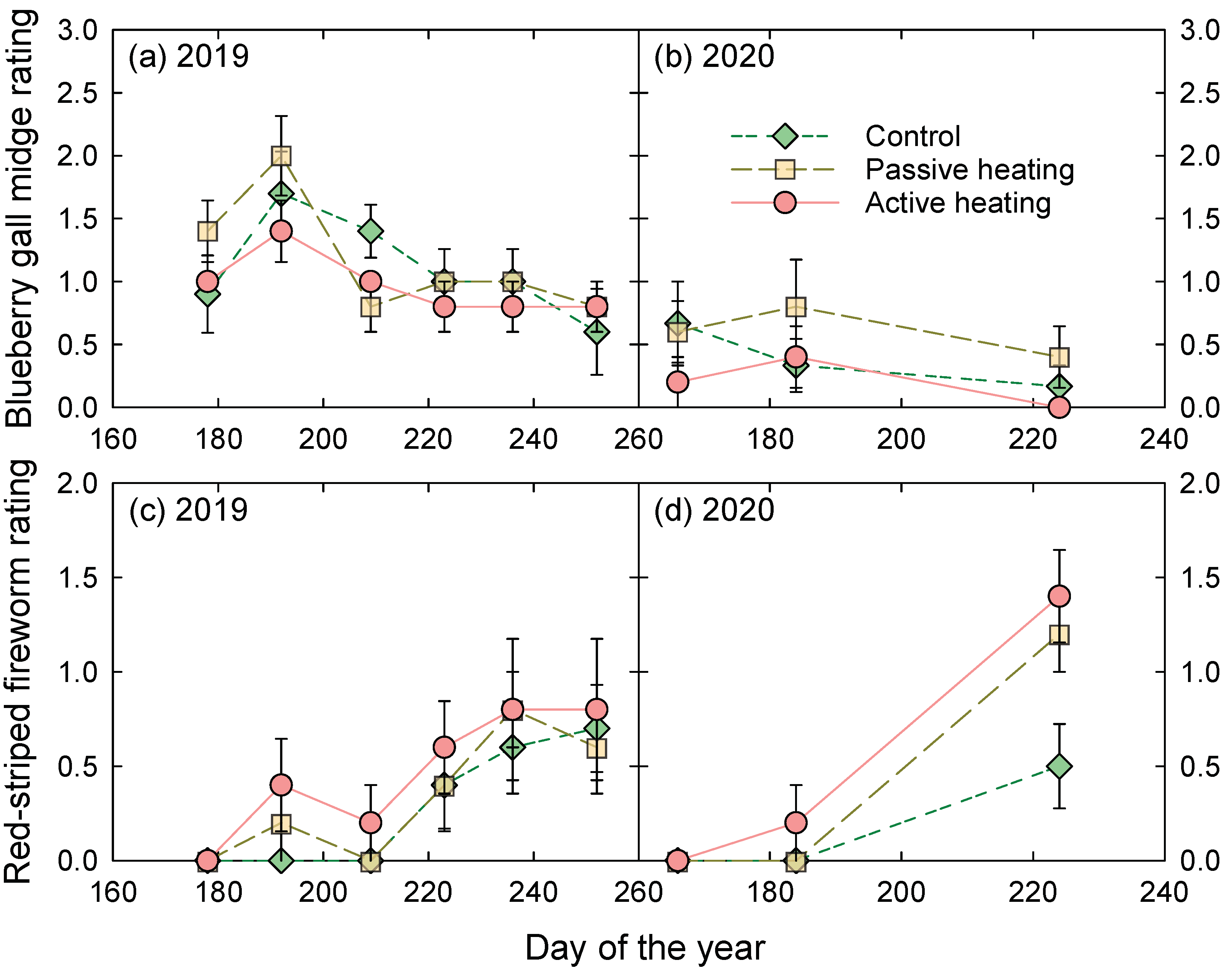 Agronomy 12 00371 g006 Agronomy 12 00371 g006