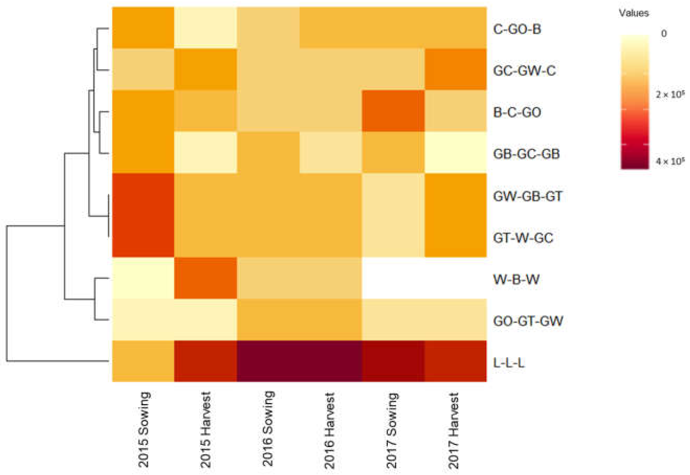 Agronomy 12 00375 g004 Agronomy 12 00375 g004
