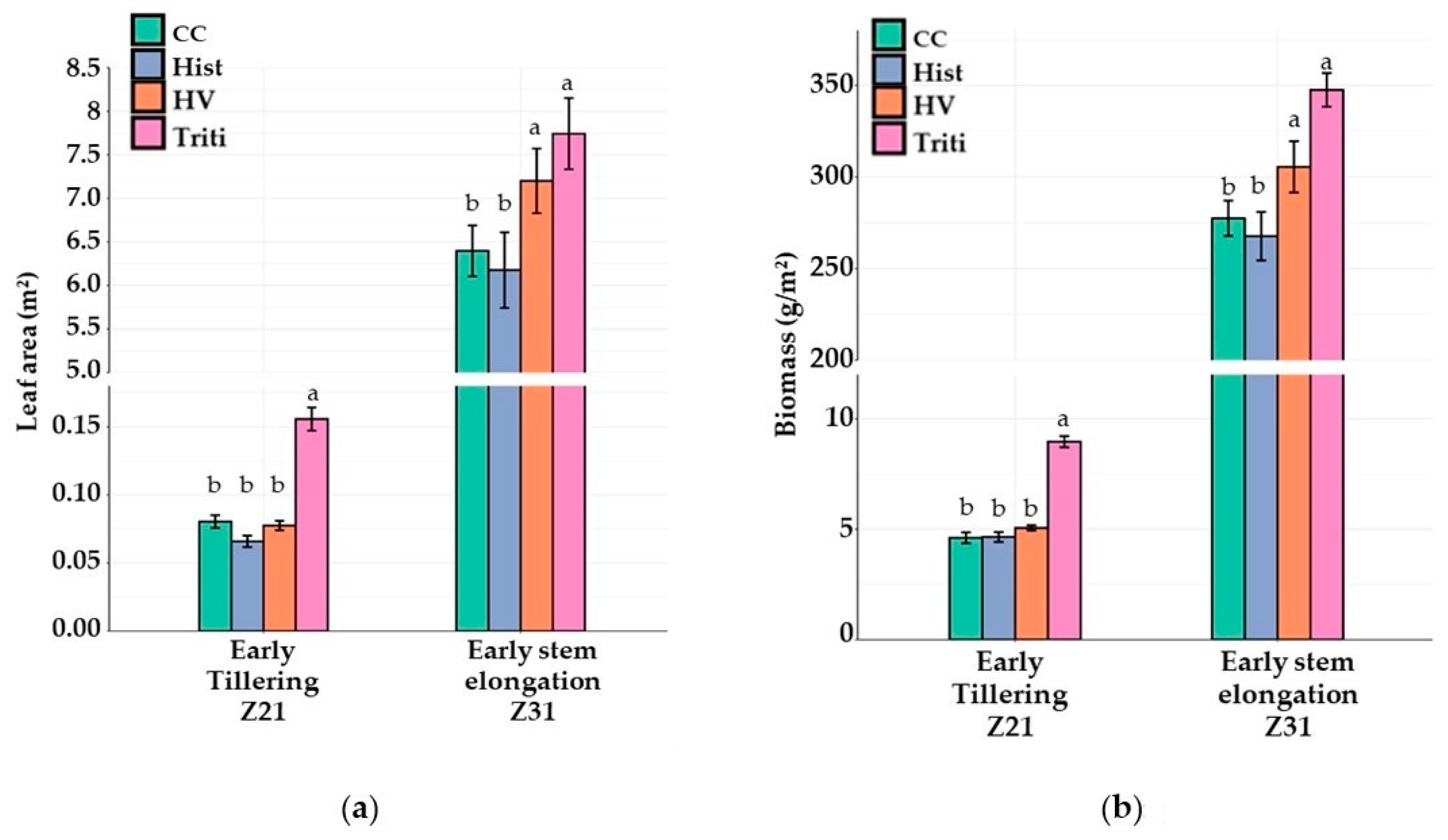 Agronomy 12 00377 g002