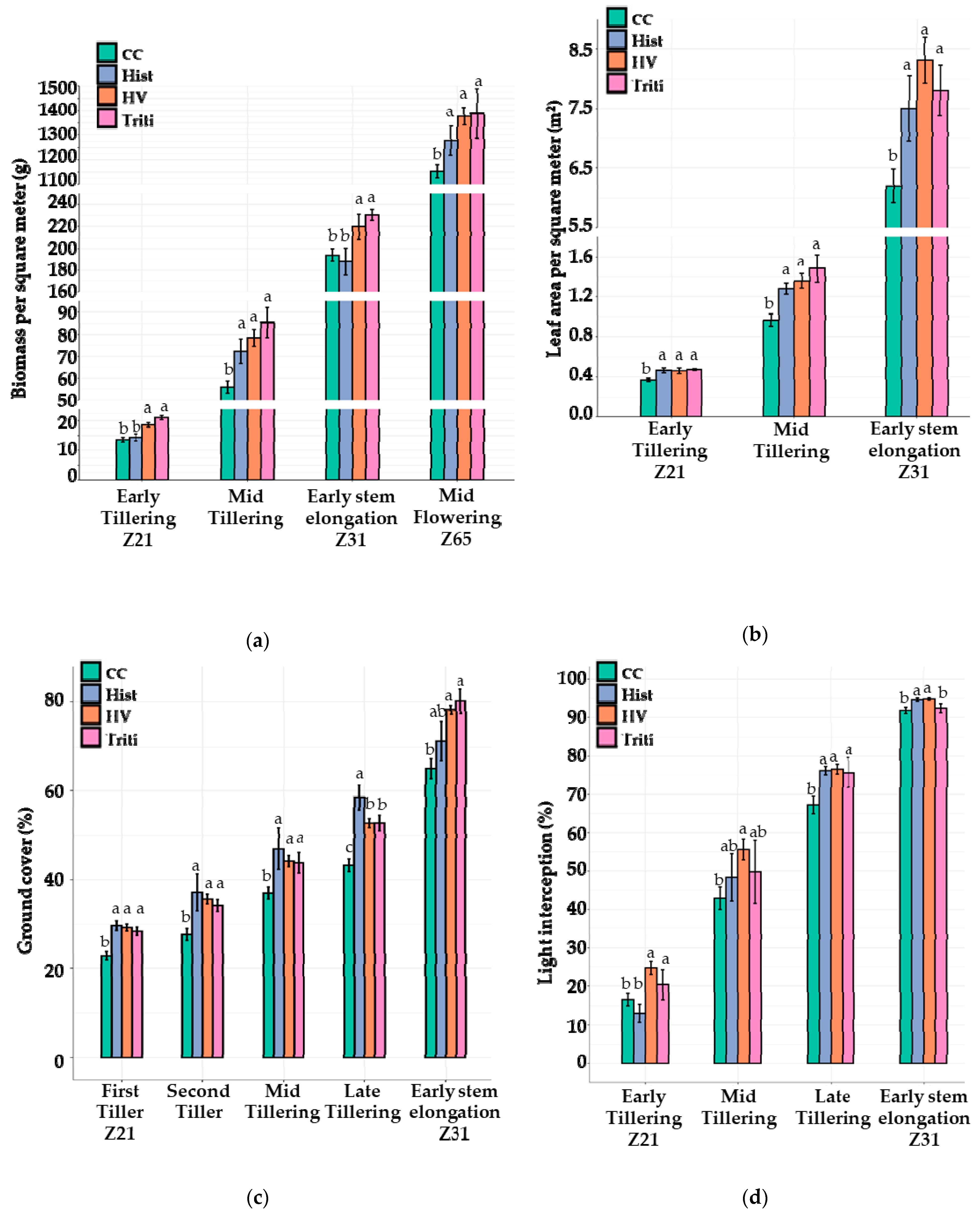 Agronomy 12 00377 g004