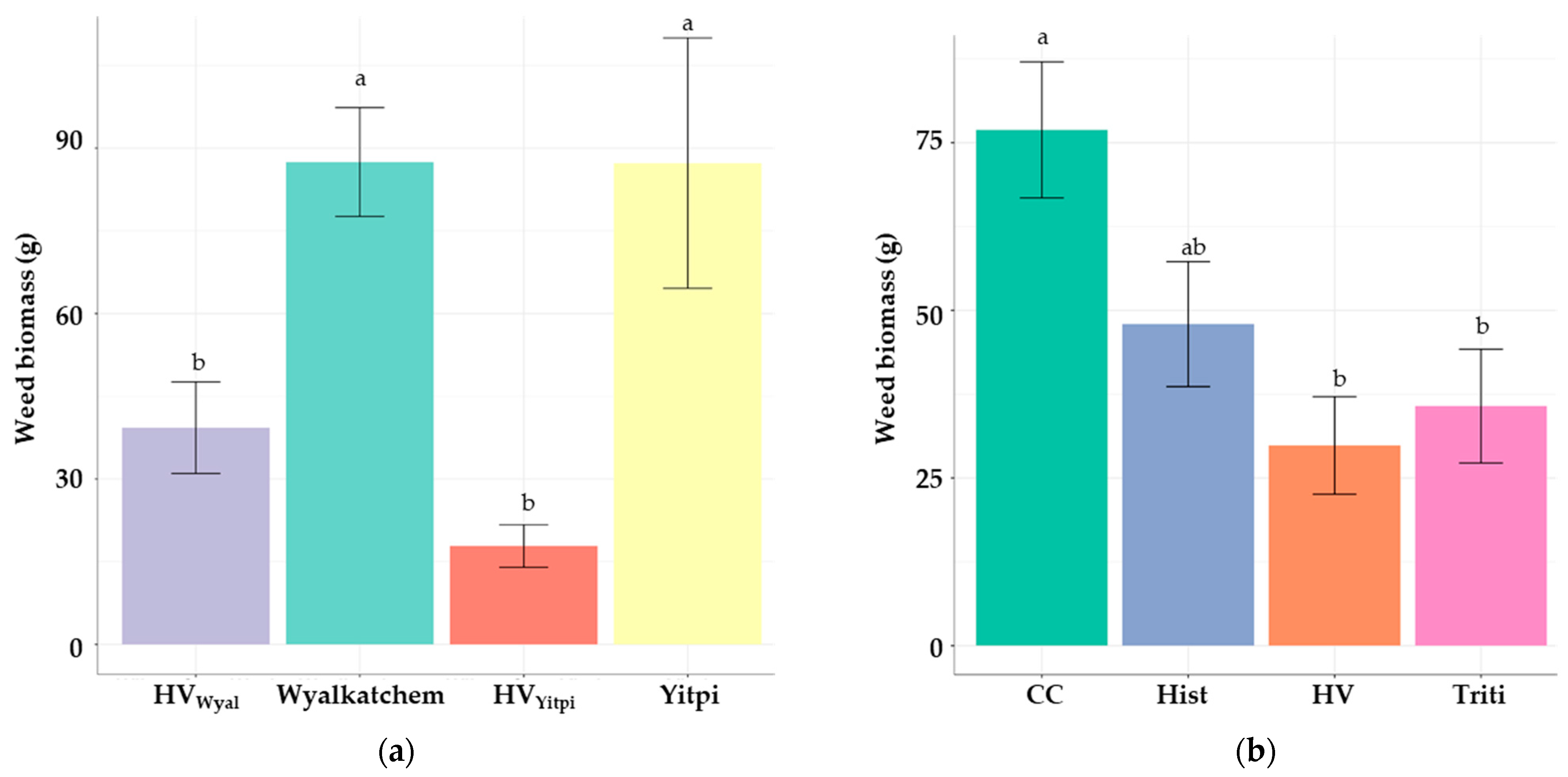 Agronomy 12 00377 g006