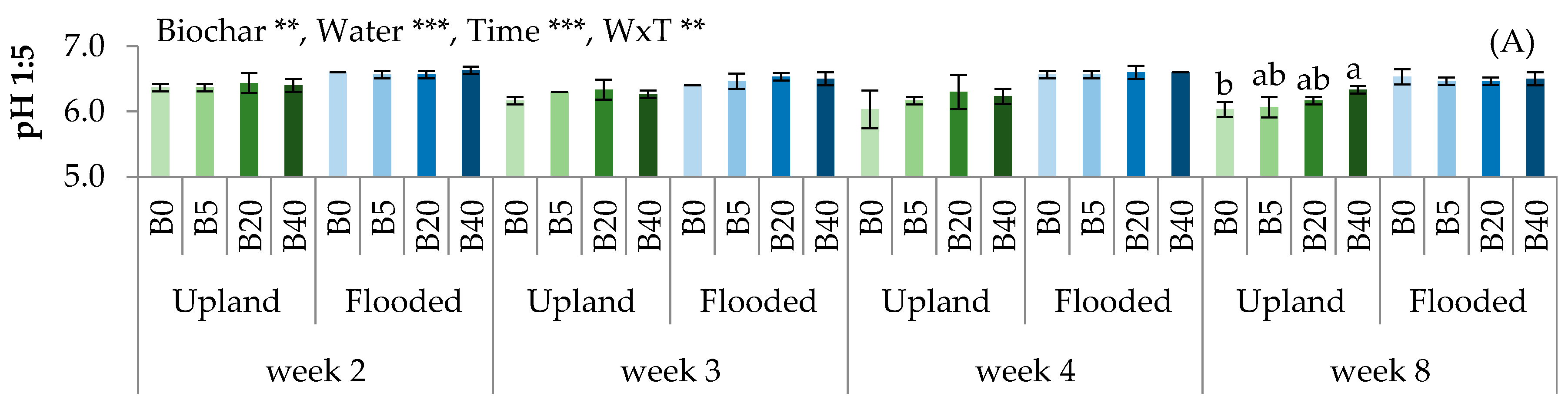 Agronomy 12 00378 g003a