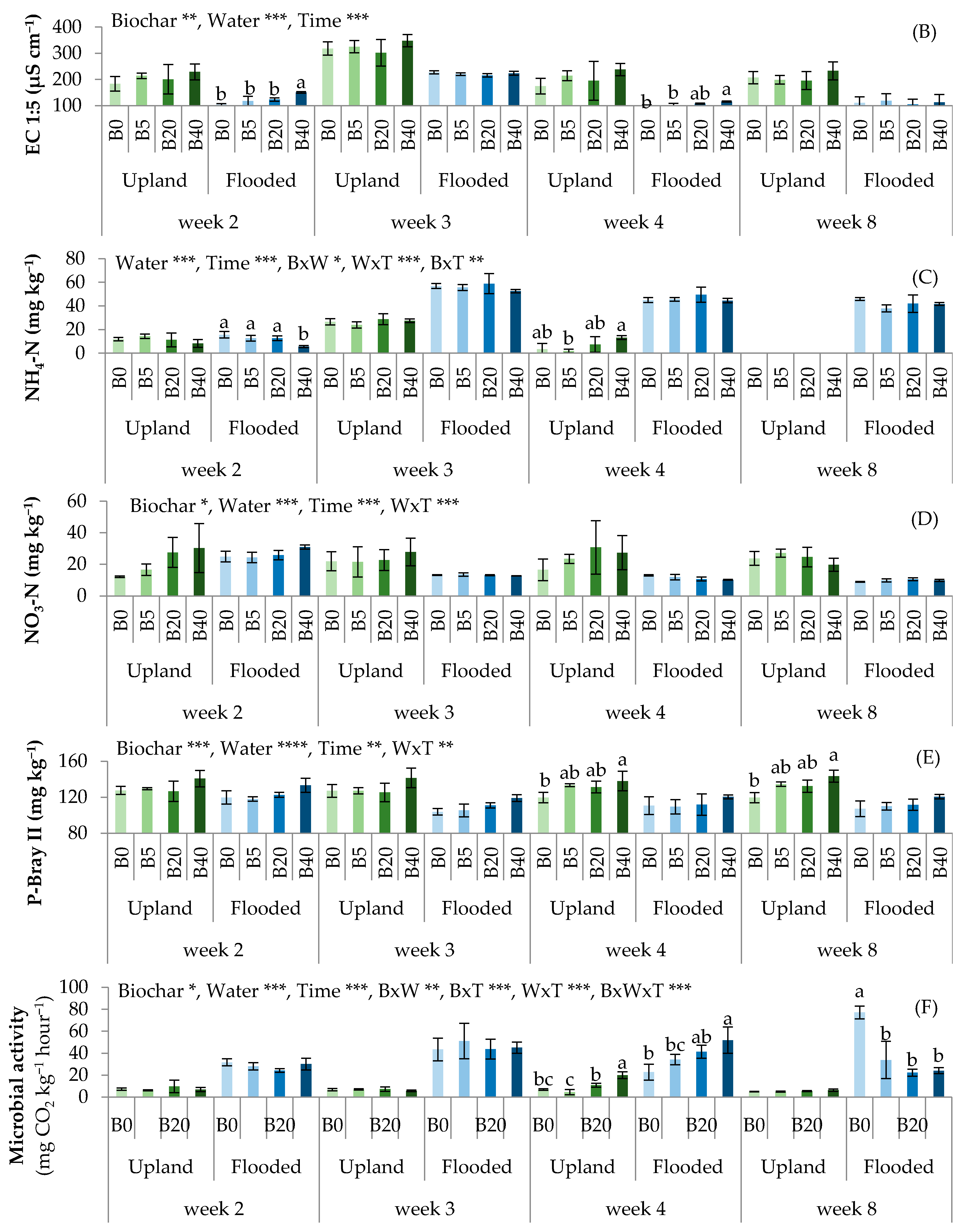 Agronomy 12 00378 g003b