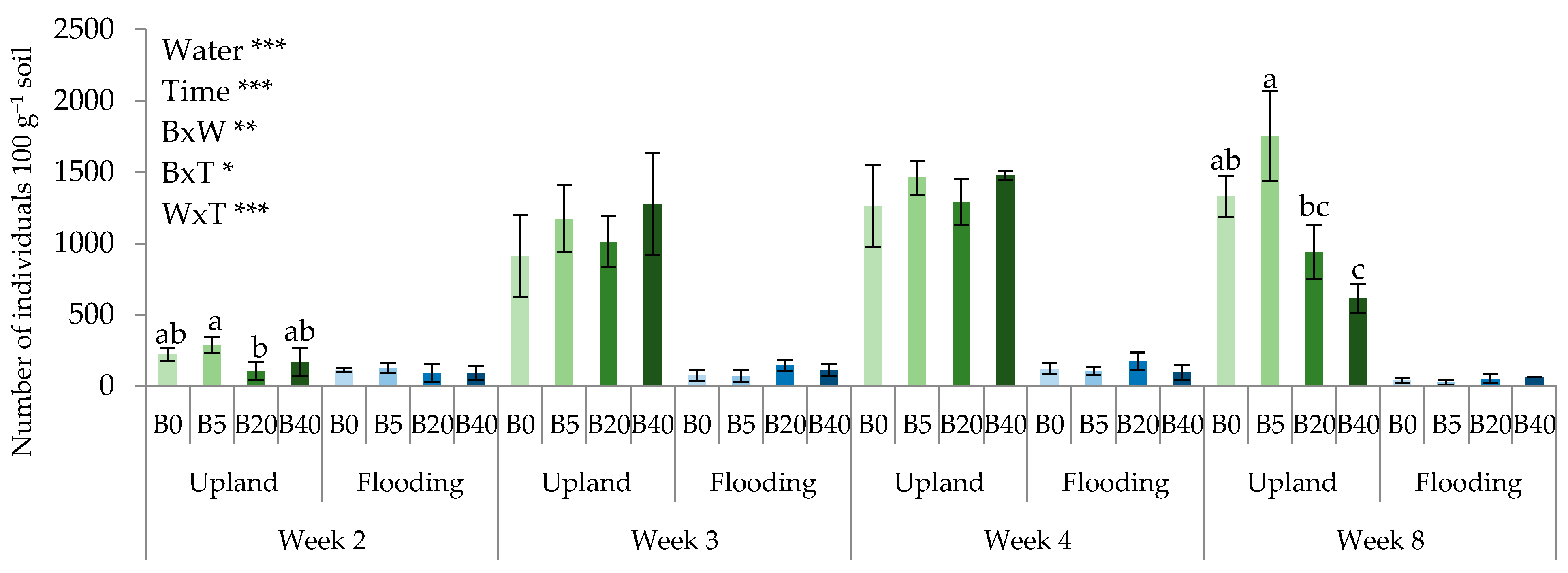 Agronomy 12 00378 g004