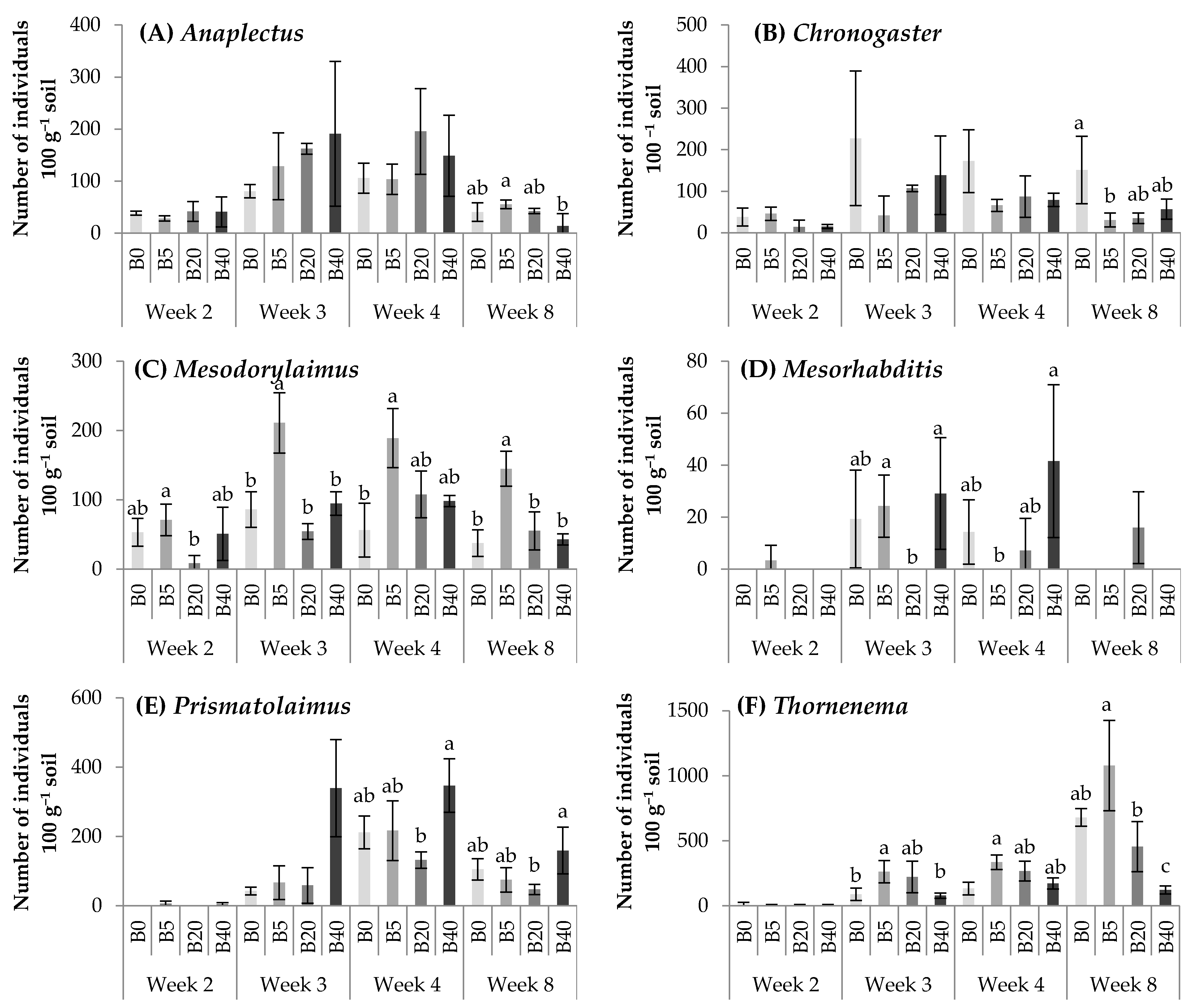 Agronomy 12 00378 g005