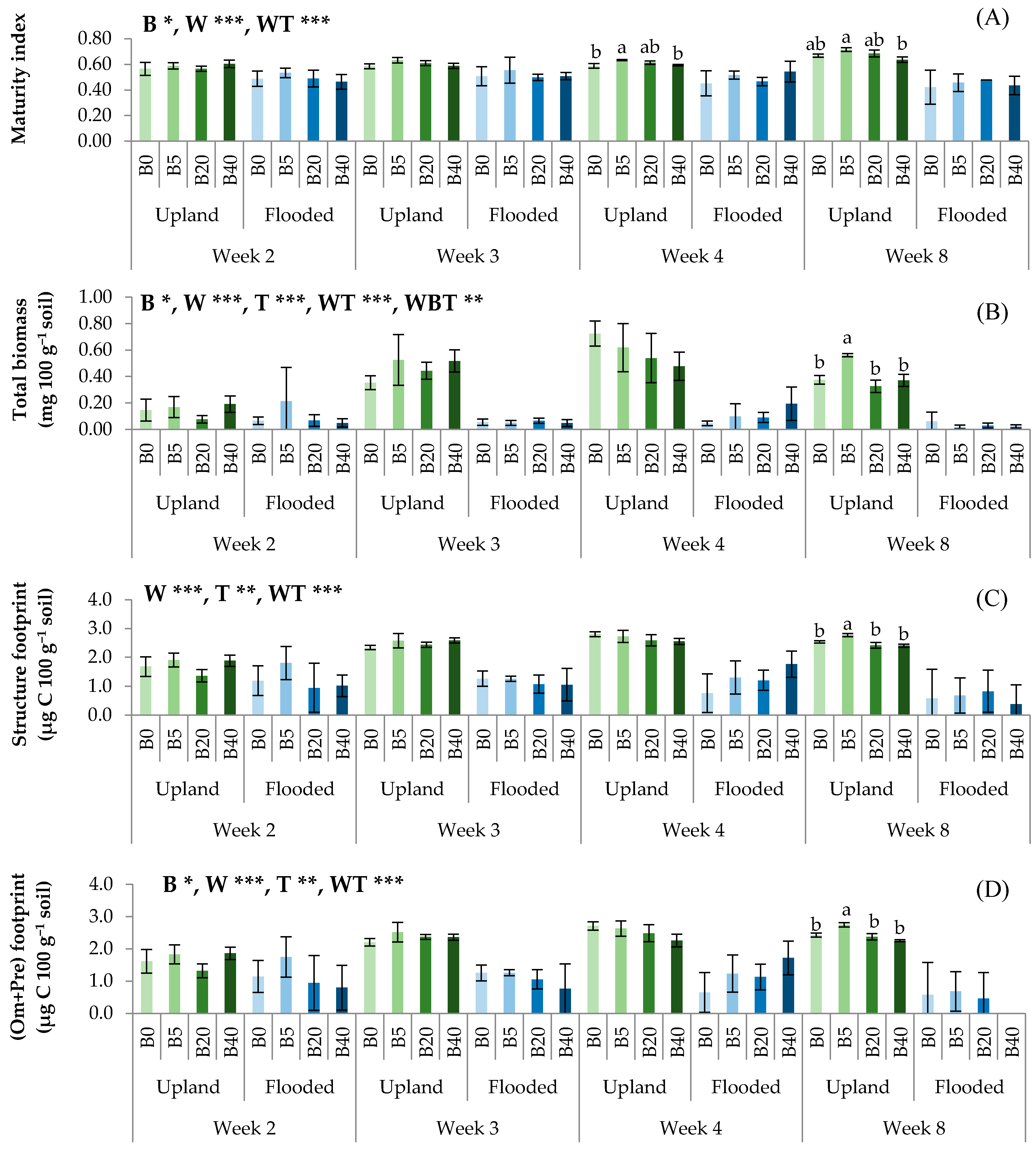 Agronomy 12 00378 g006a