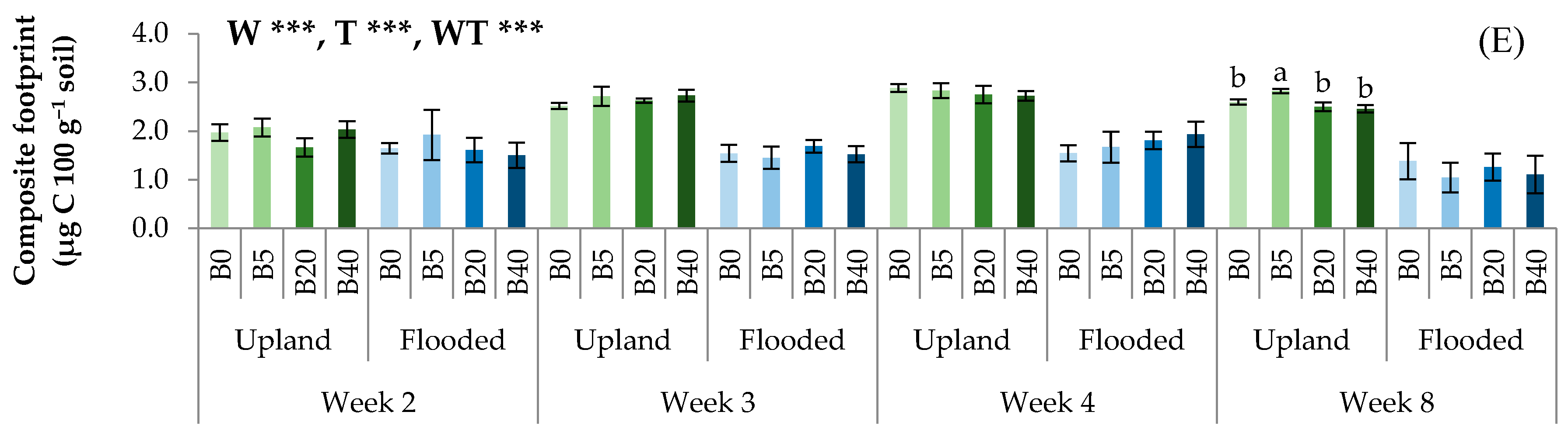 Agronomy 12 00378 g006b