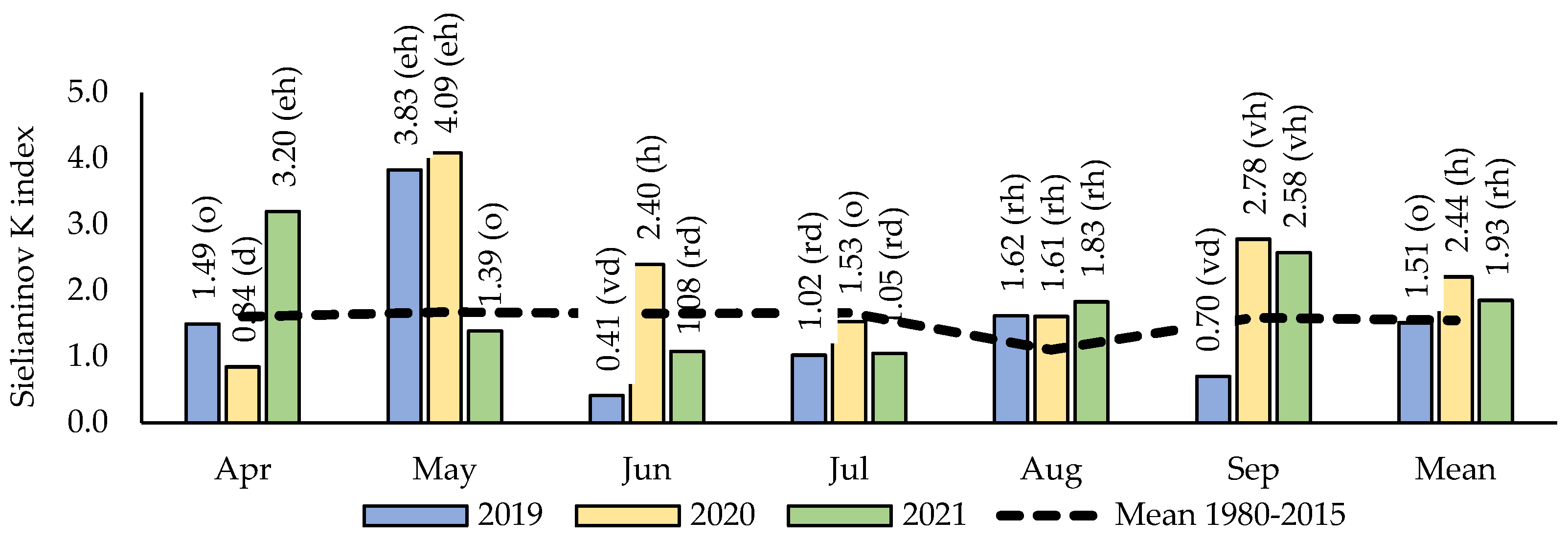 Agronomy 12 00379 g002 550