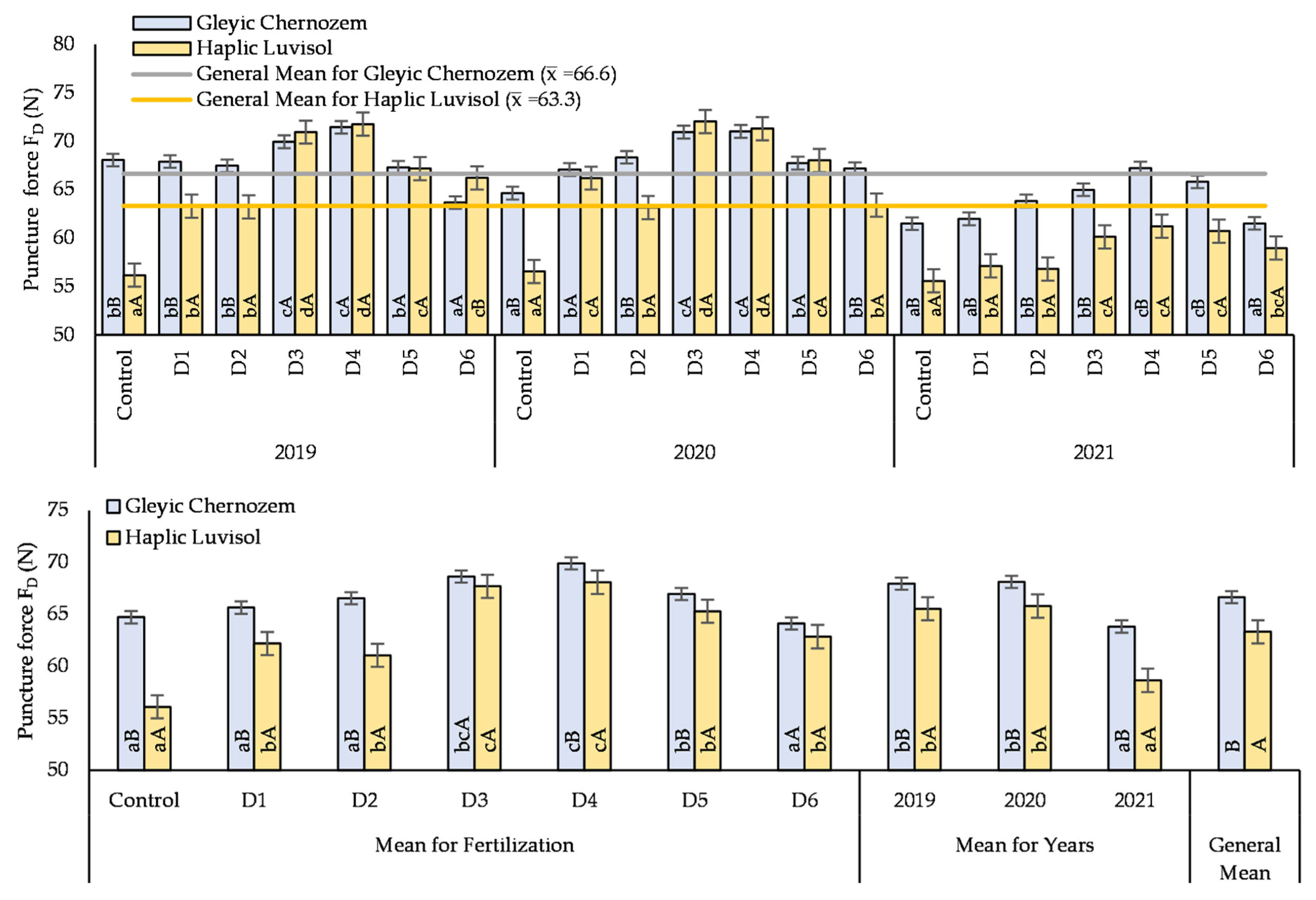 Agronomy 12 00379 g004 550