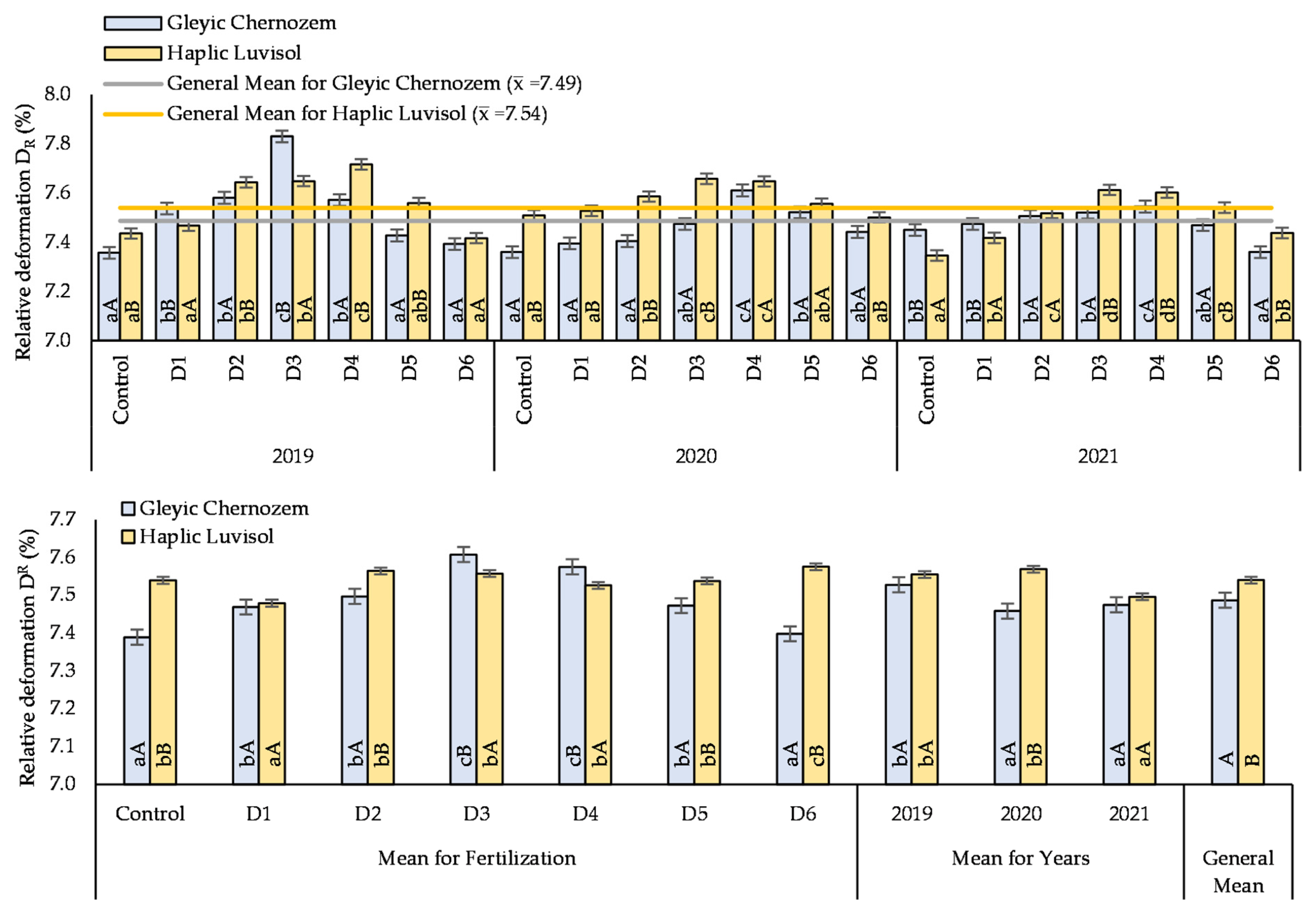 Agronomy 12 00379 g005 550