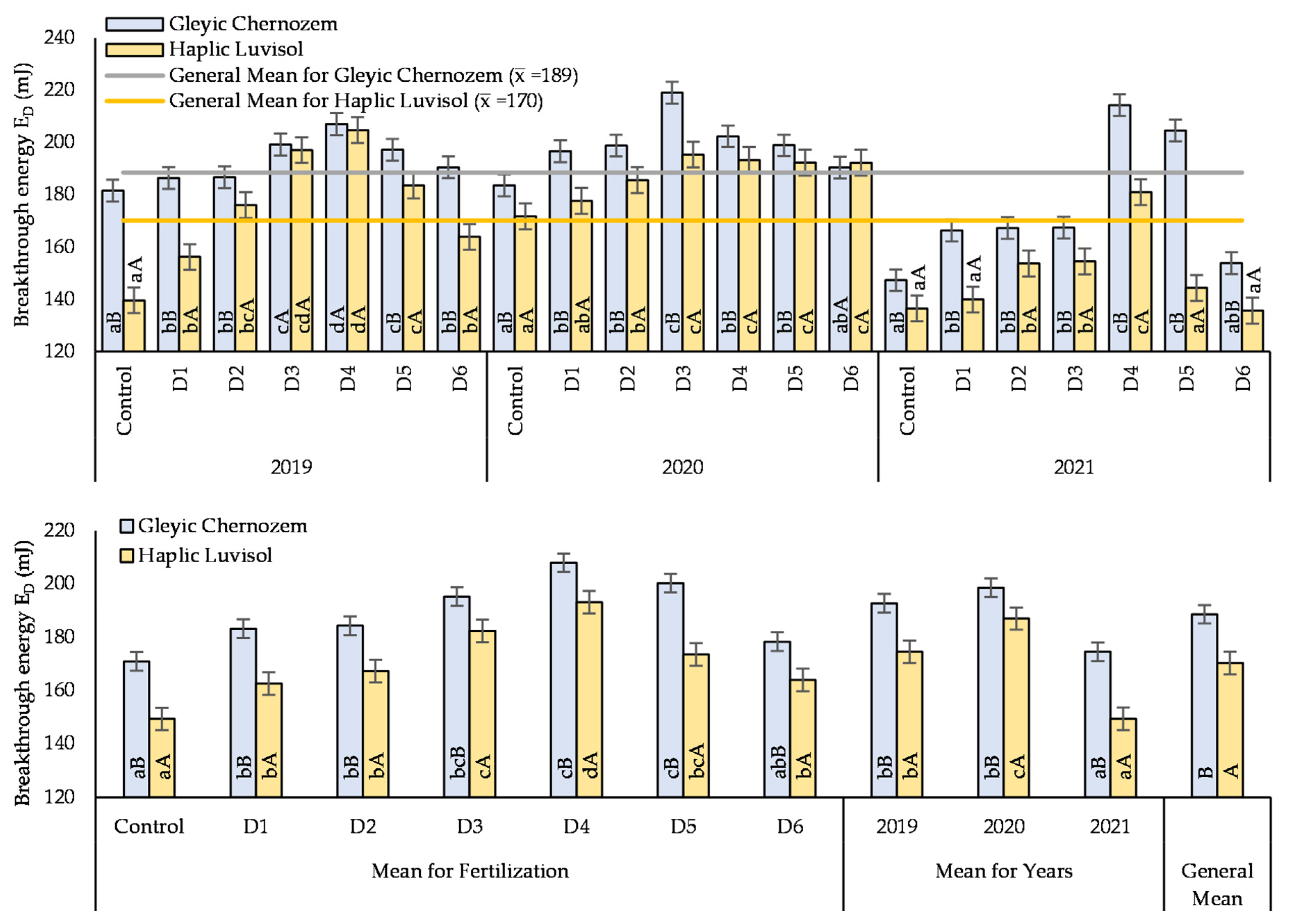 Agronomy 12 00379 g006 550