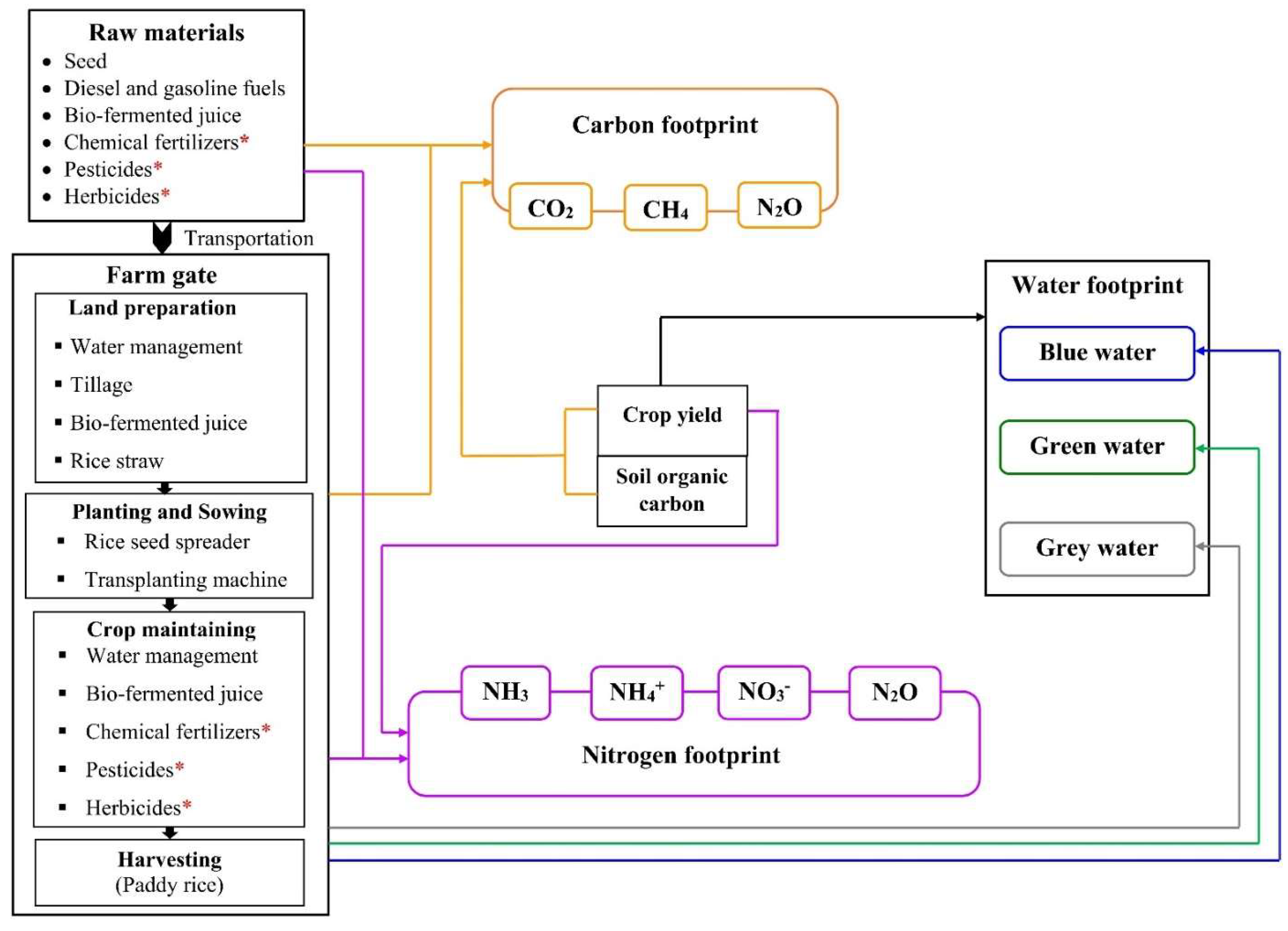 Agronomy 12 00380 g002