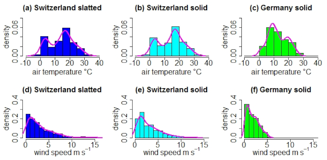 Agronomy 12 00381 g002