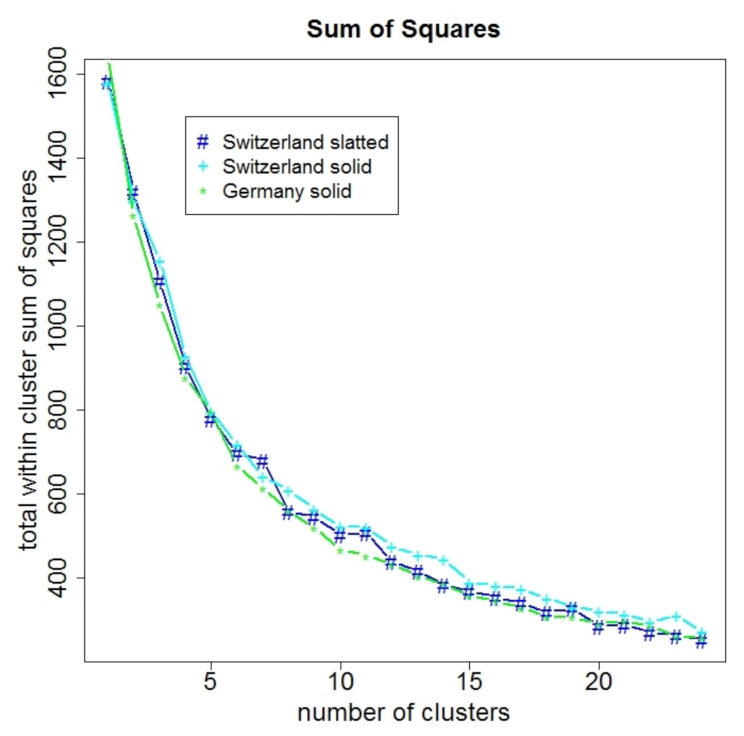 Agronomy 12 00381 g003