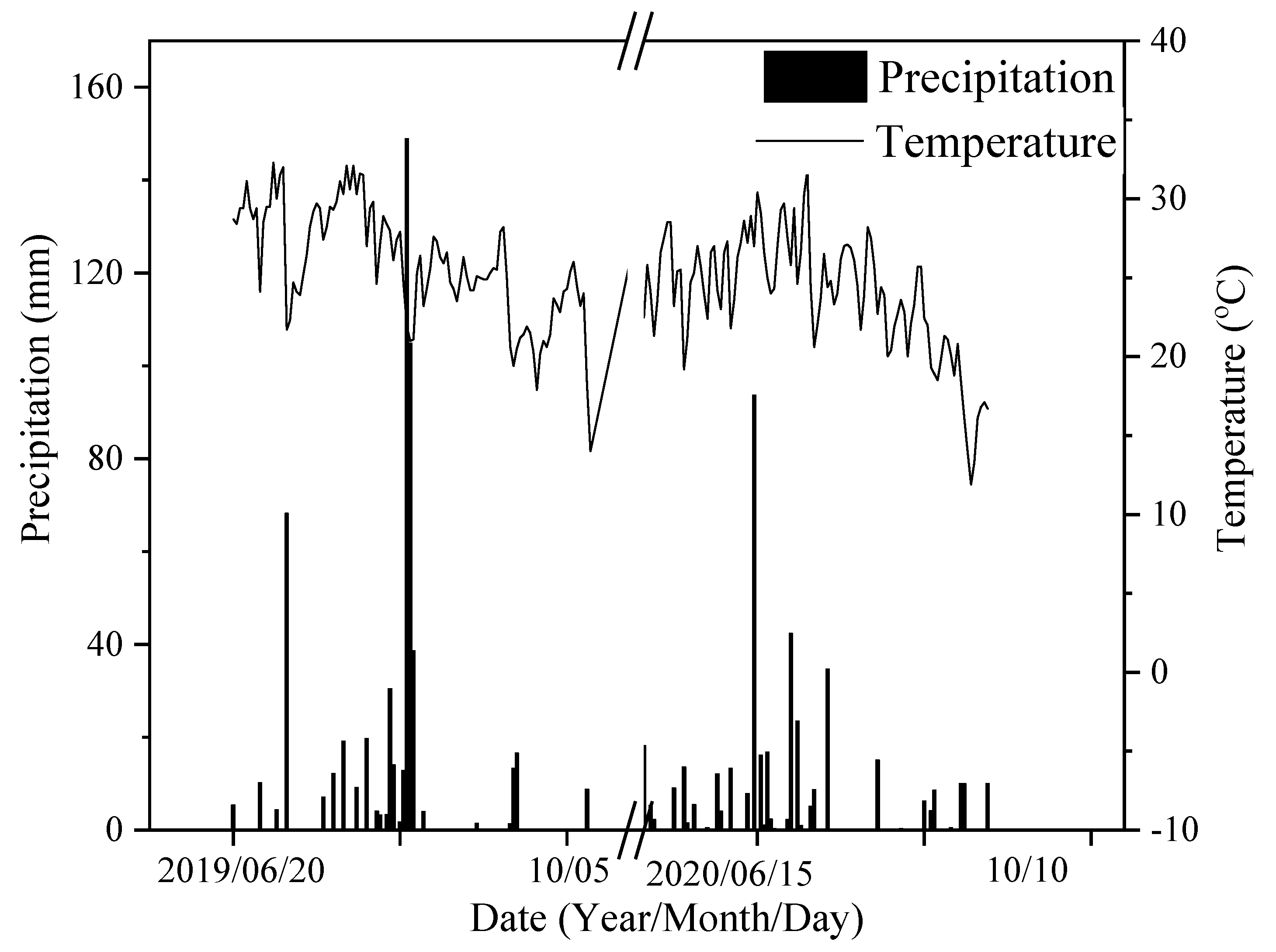 Agronomy 12 00385 g001 550